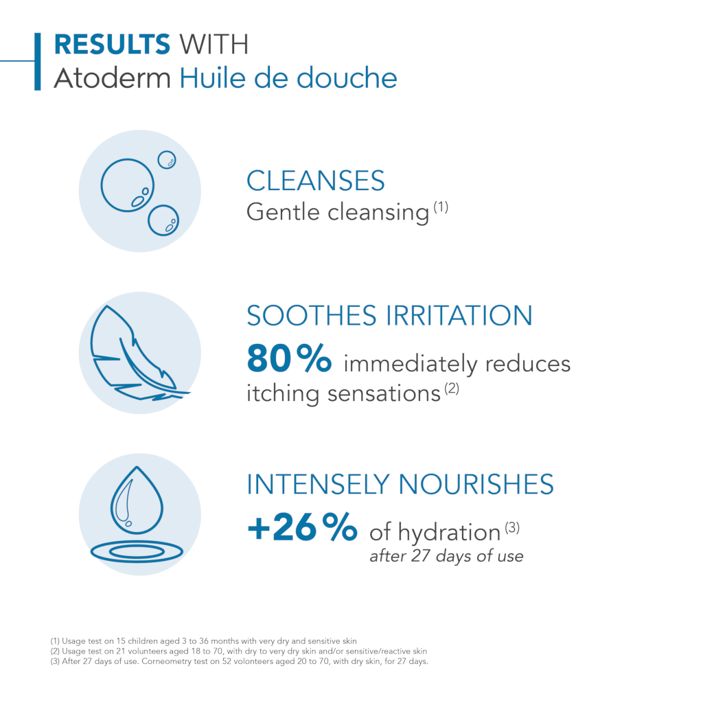 Bioderma Cleansing Oil NZ Buy Bioderma Oil Cleanser Adore Beauty