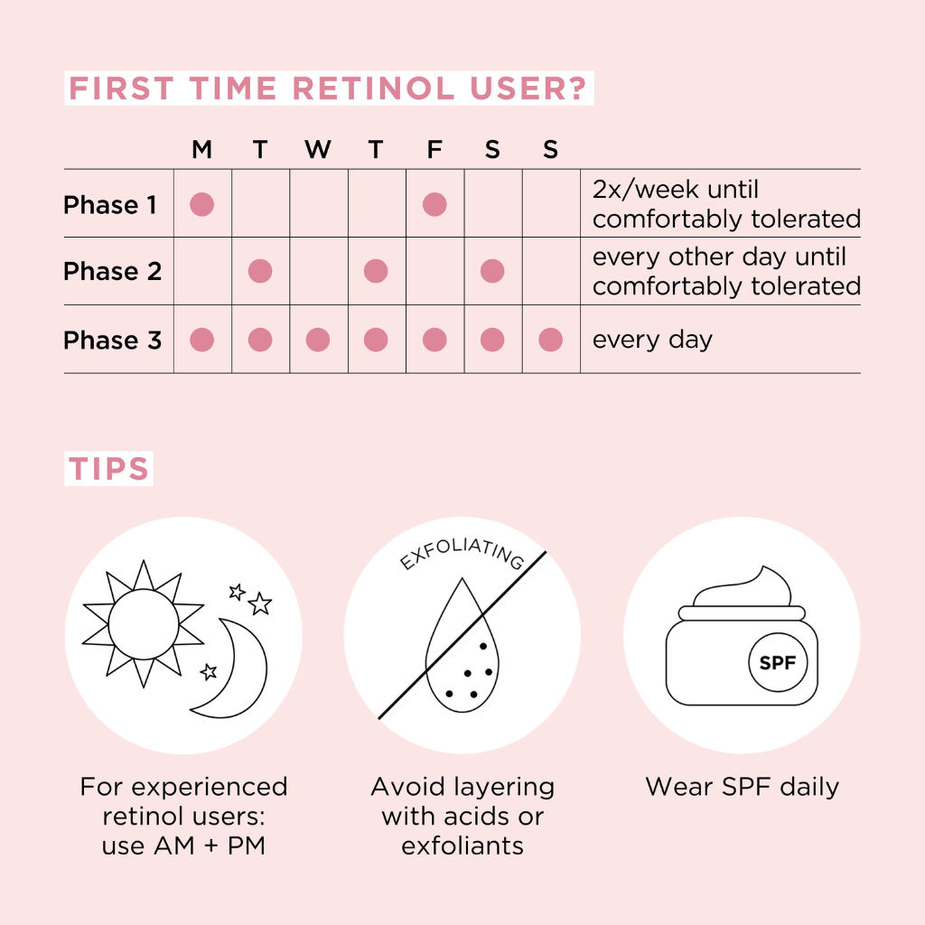 Elizabeth Arden Retinol + HPR Ceramide Capsules 60pcs