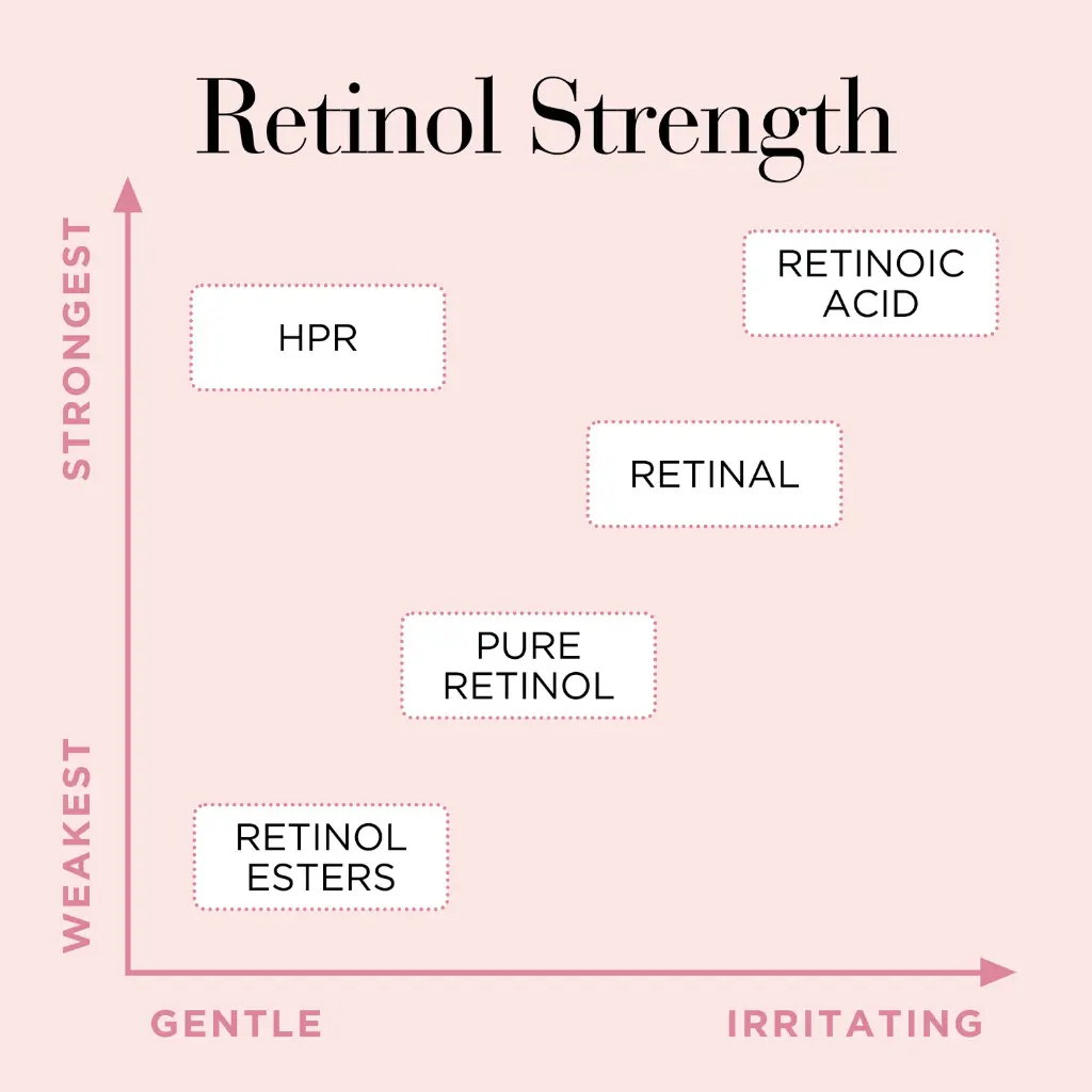 Elizabeth Arden Ceramide Retinol + HPR 90pc caps