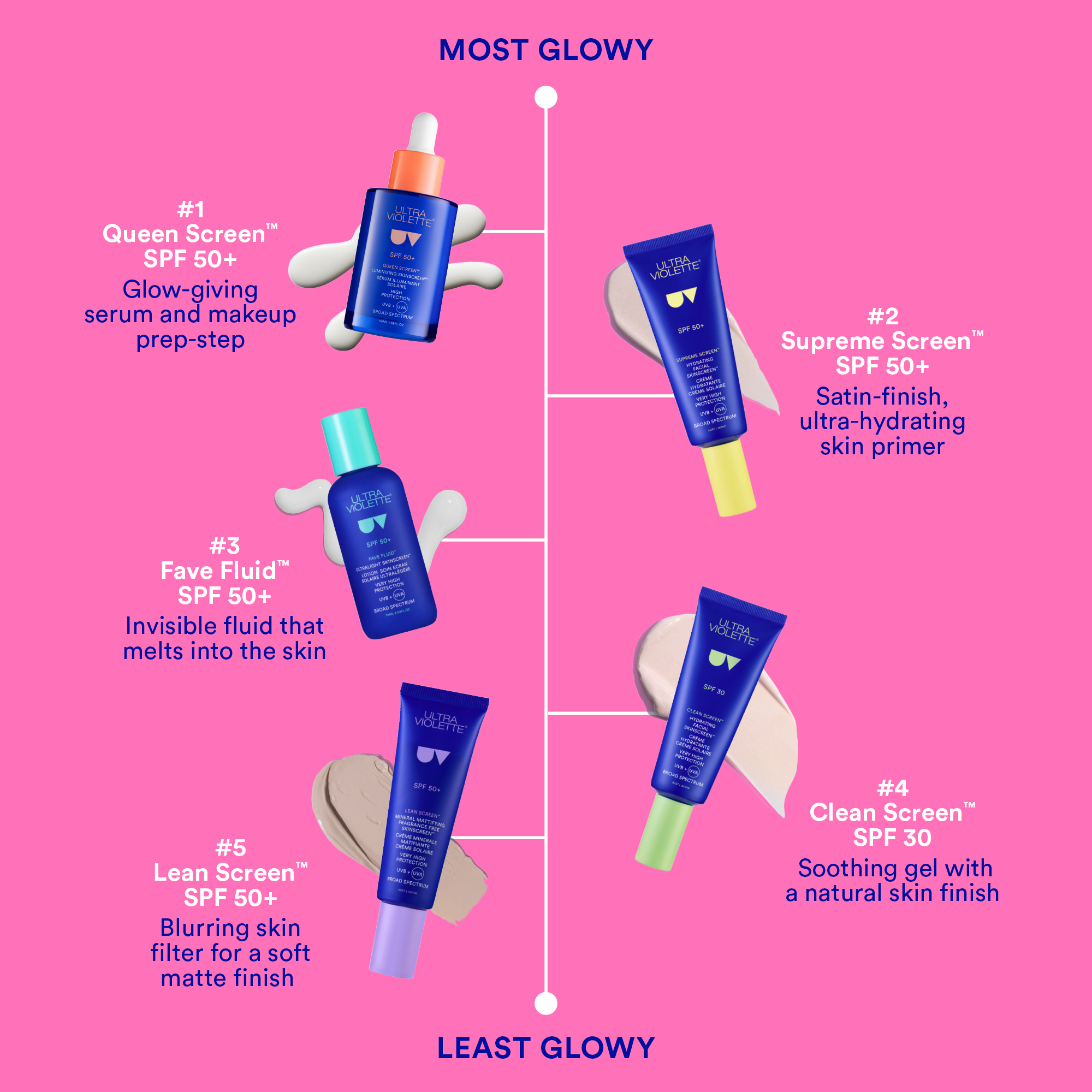 Ultra Violette Clean Screen Fragrance Free Sensitive Facial SKINSCREEN SPF30