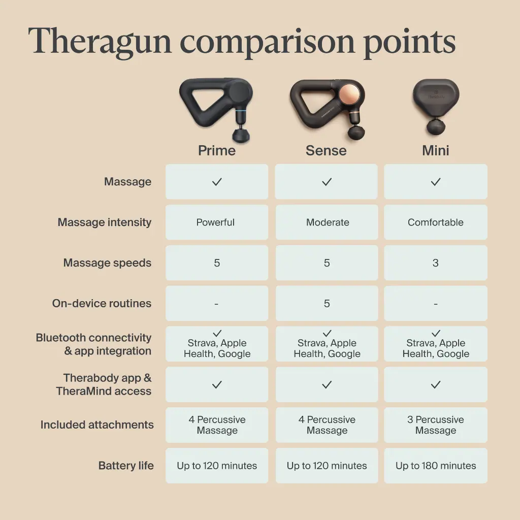 Theragun Mini 3.0 - Black