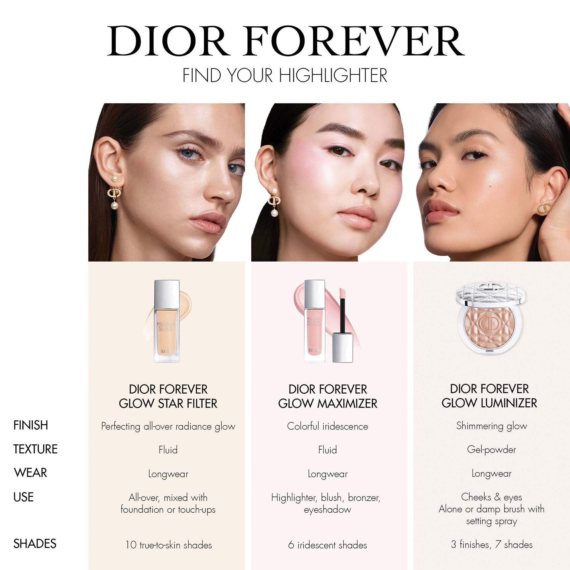 DIOR Forever Glow Luminizer