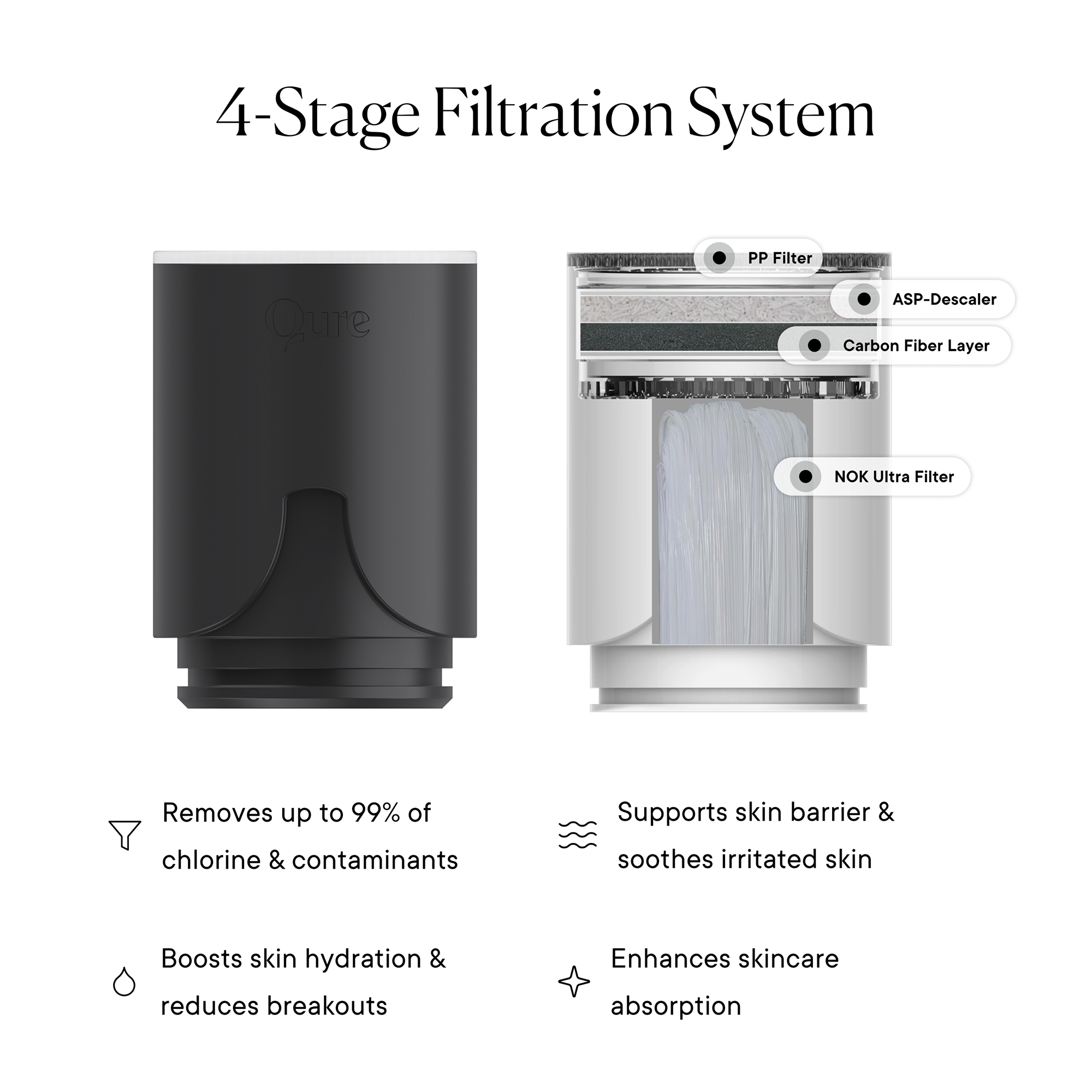Qure Skincare Faucet Filter Black Refill