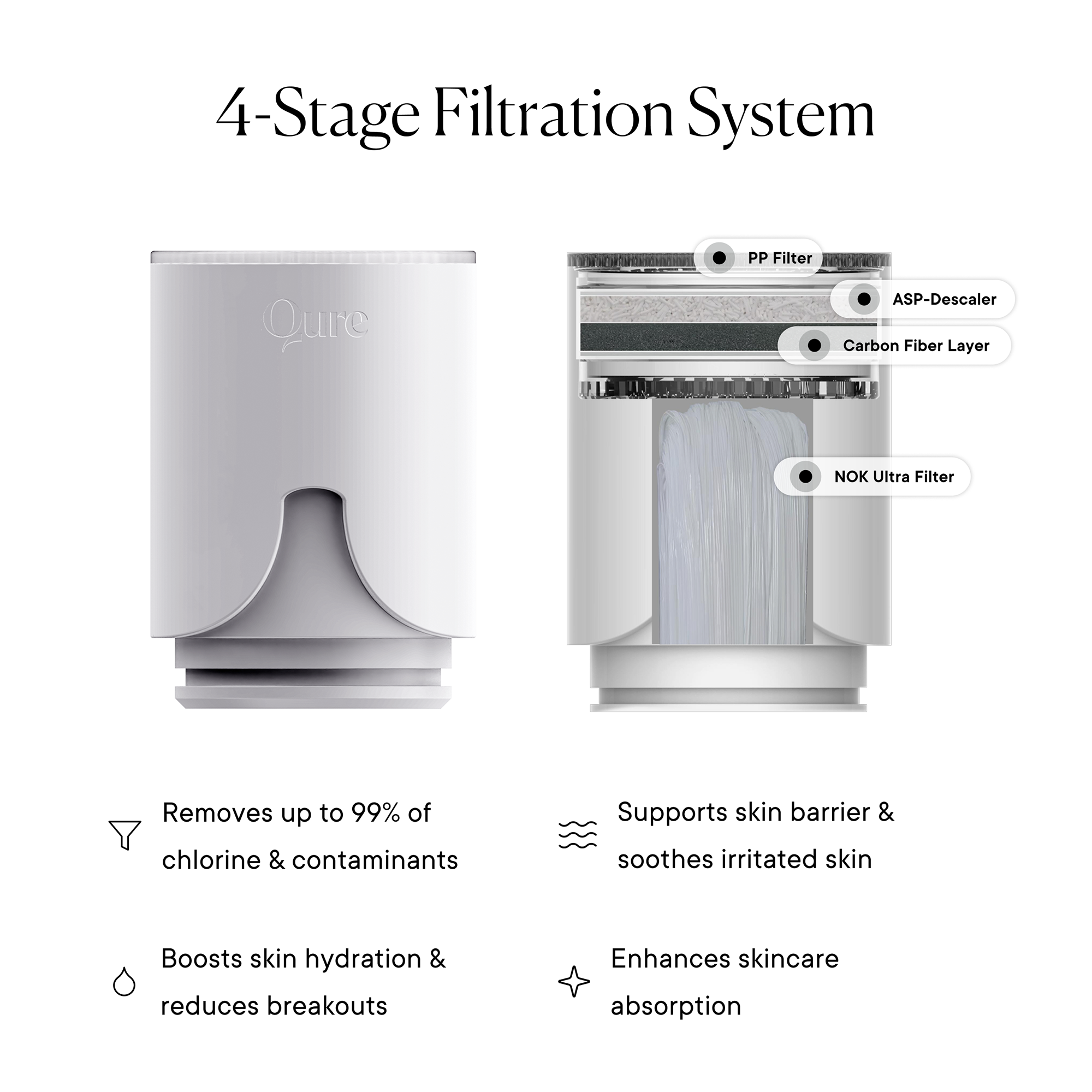 Qure Skincare Faucet Filter White Refill