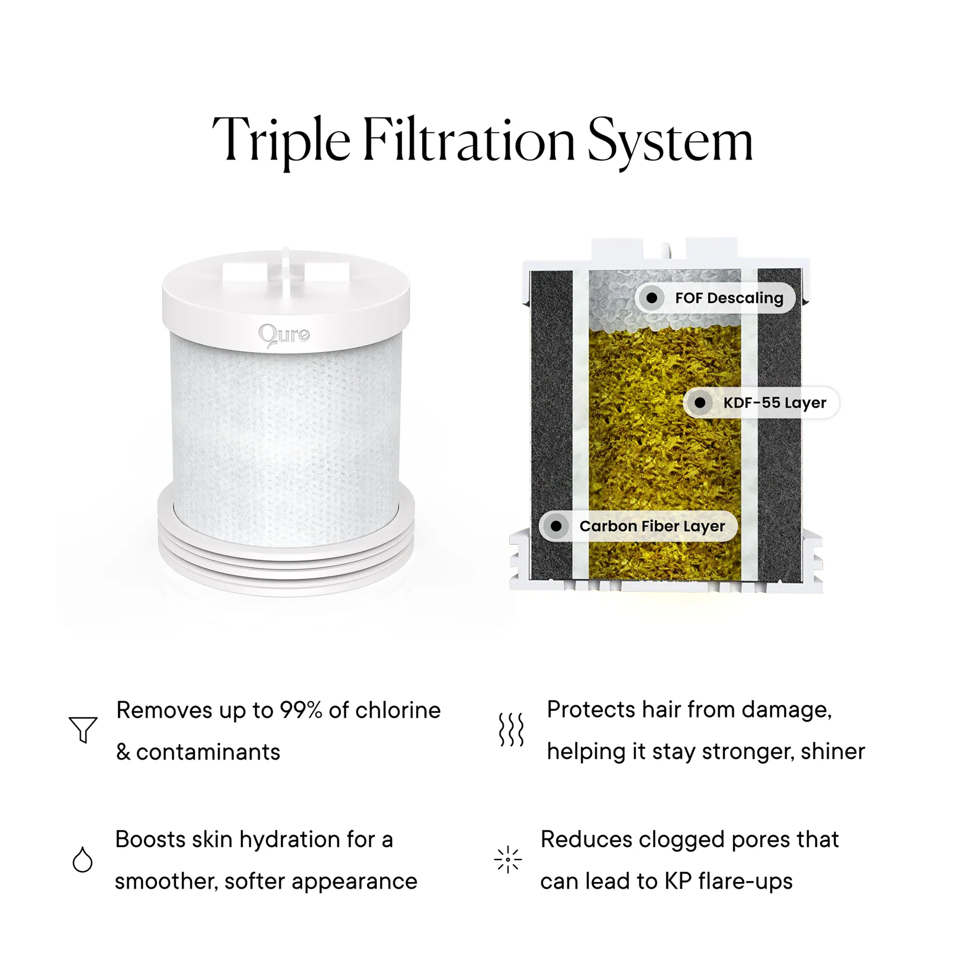 Qure Skincare Shower Filter White