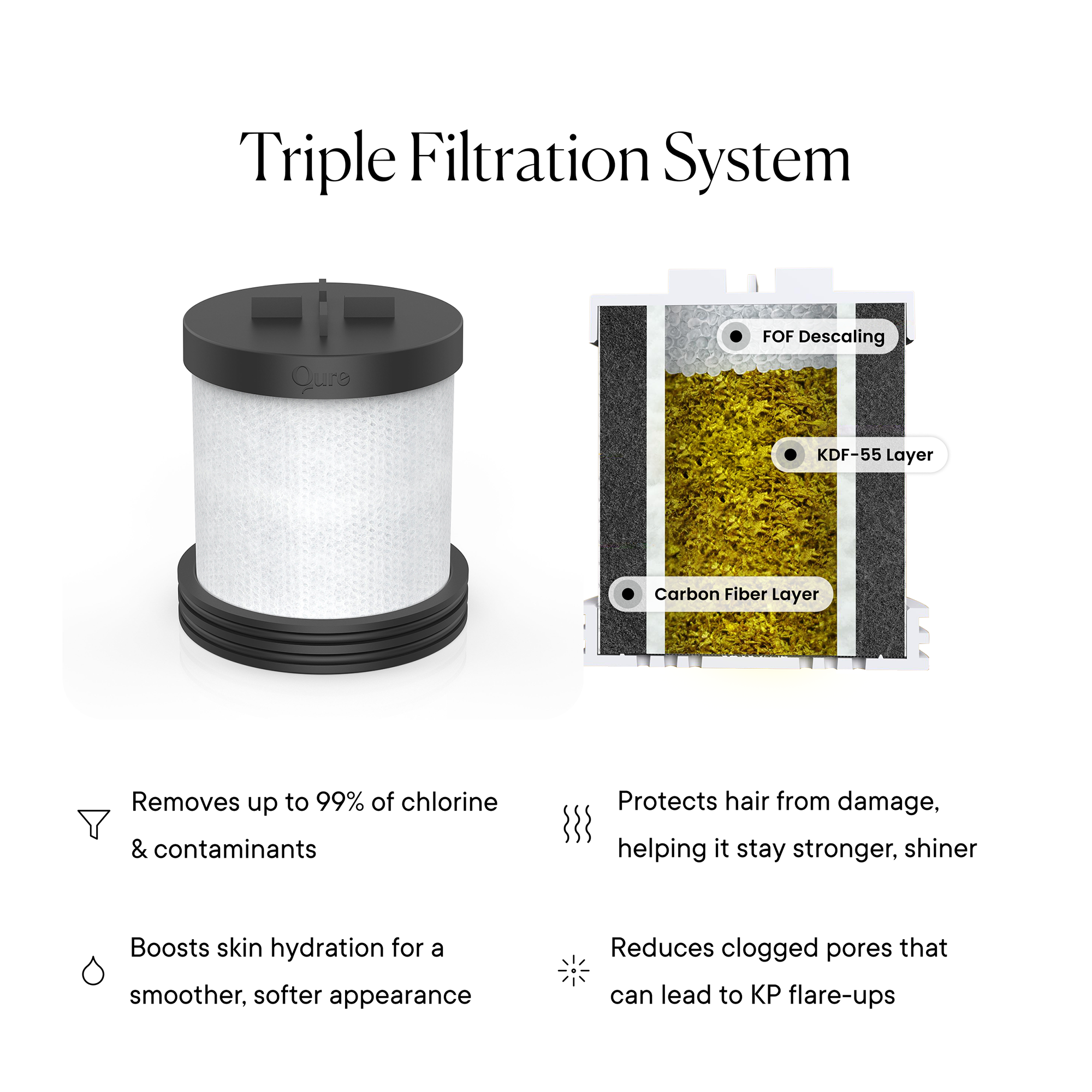 Qure Skincare Shower Filter Black Refill