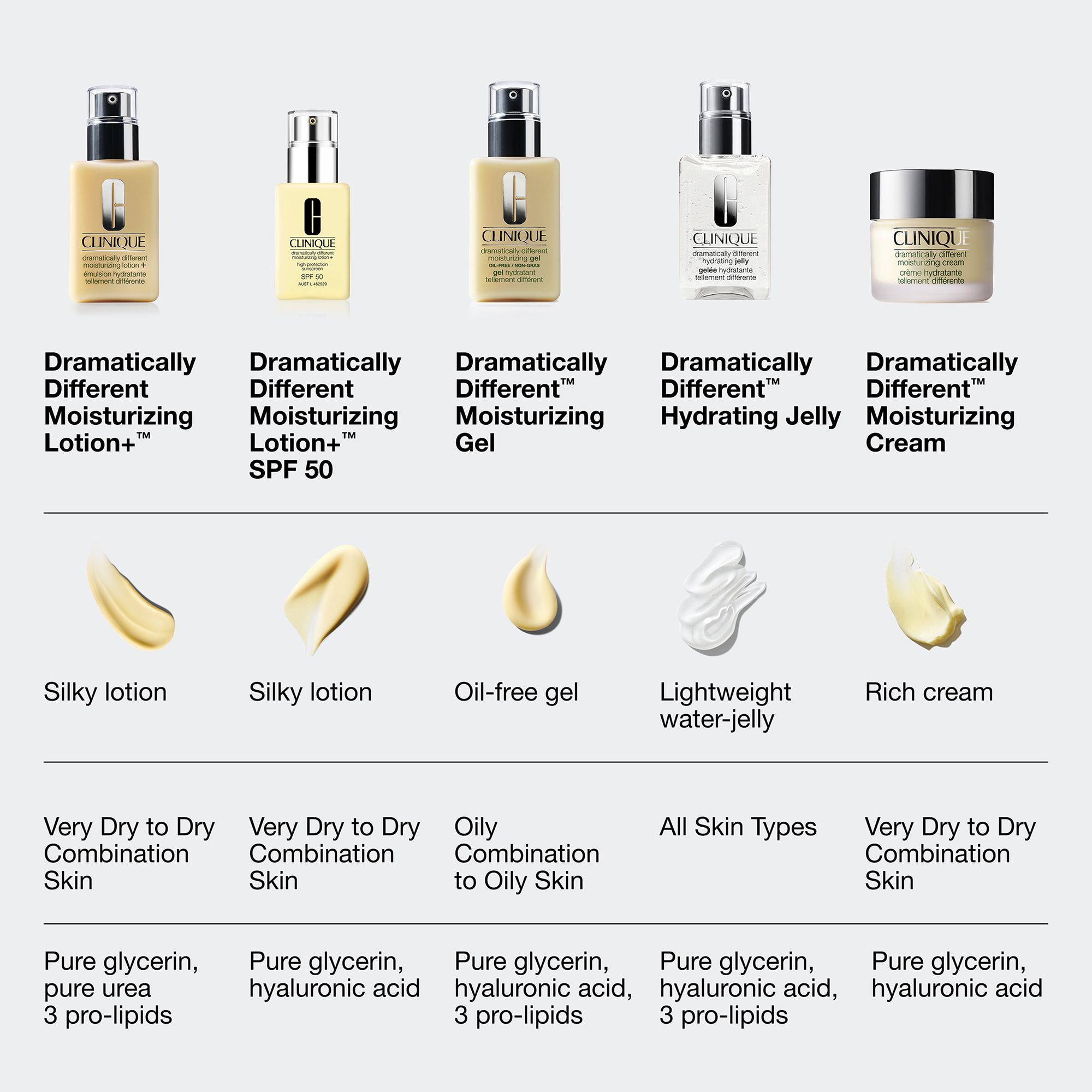 Clinique Dramatically Different Moisturizing Lotion+ SPF 50 75ml