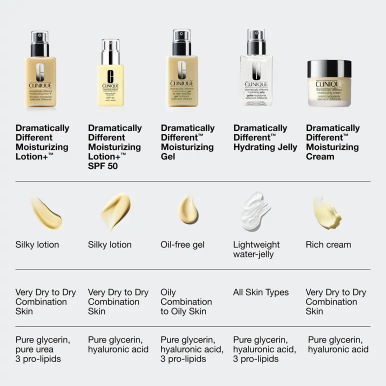 Clinique Dramatically Different Moisturizing Lotion+ SPF 50 75ml