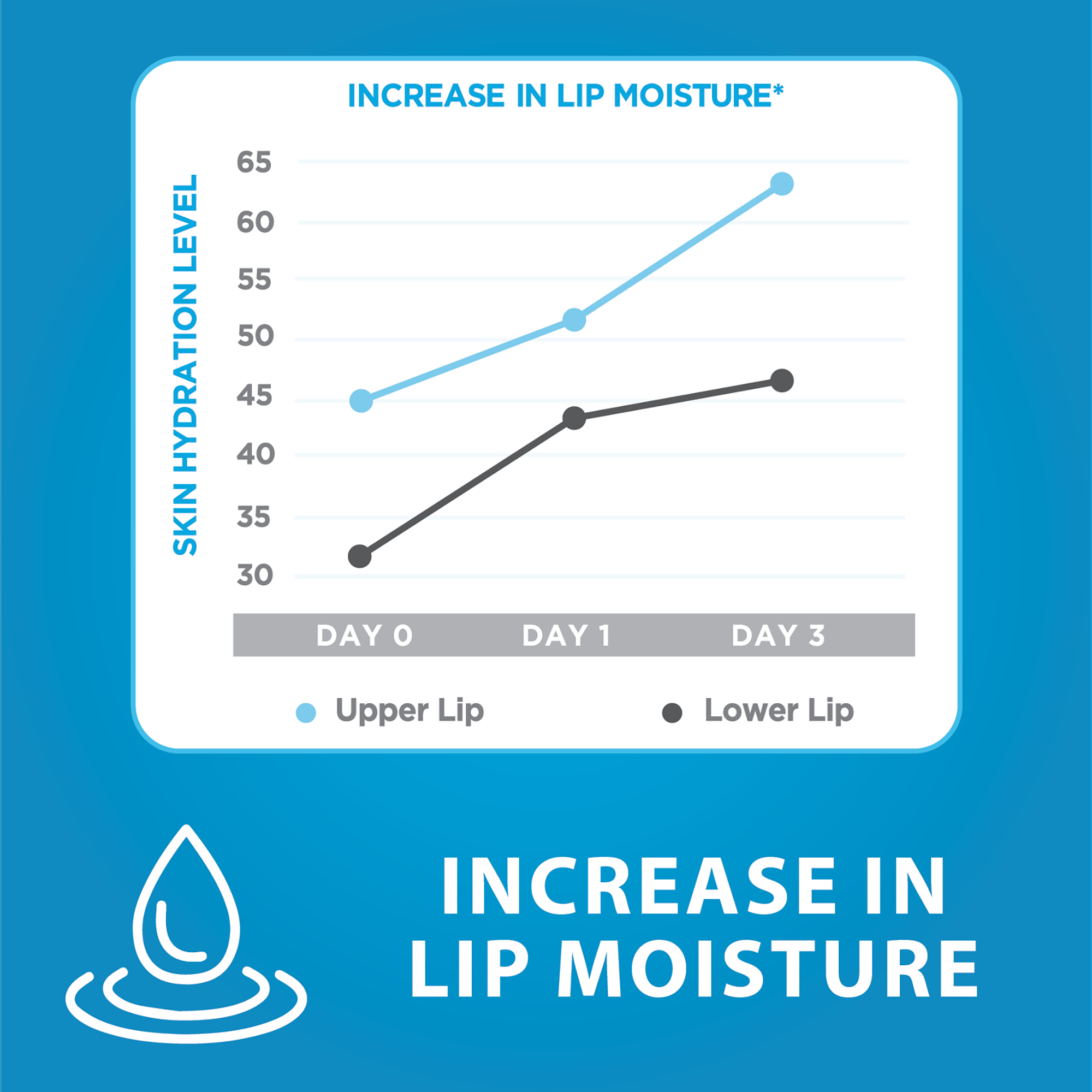 Dermal Therapy Lip Balm Berry