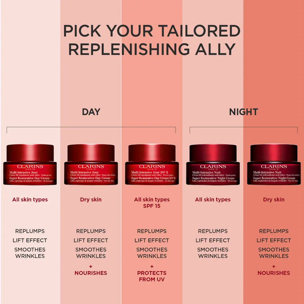Clarins Super Restorative Day Cream - Dry Skin 50ml