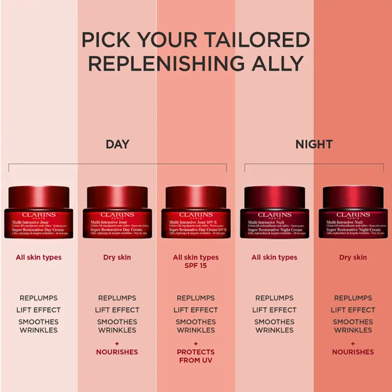 Clarins Super Restorative Day Cream - Dry Skin 50ml