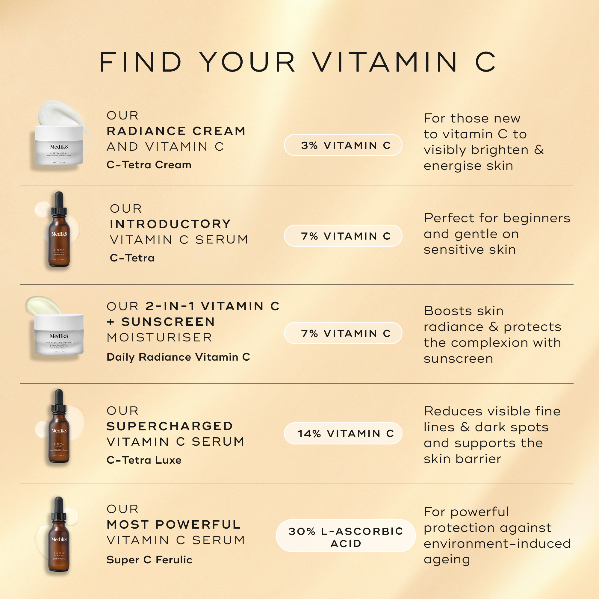 Medik8 Daily Radiance Vitamin C
