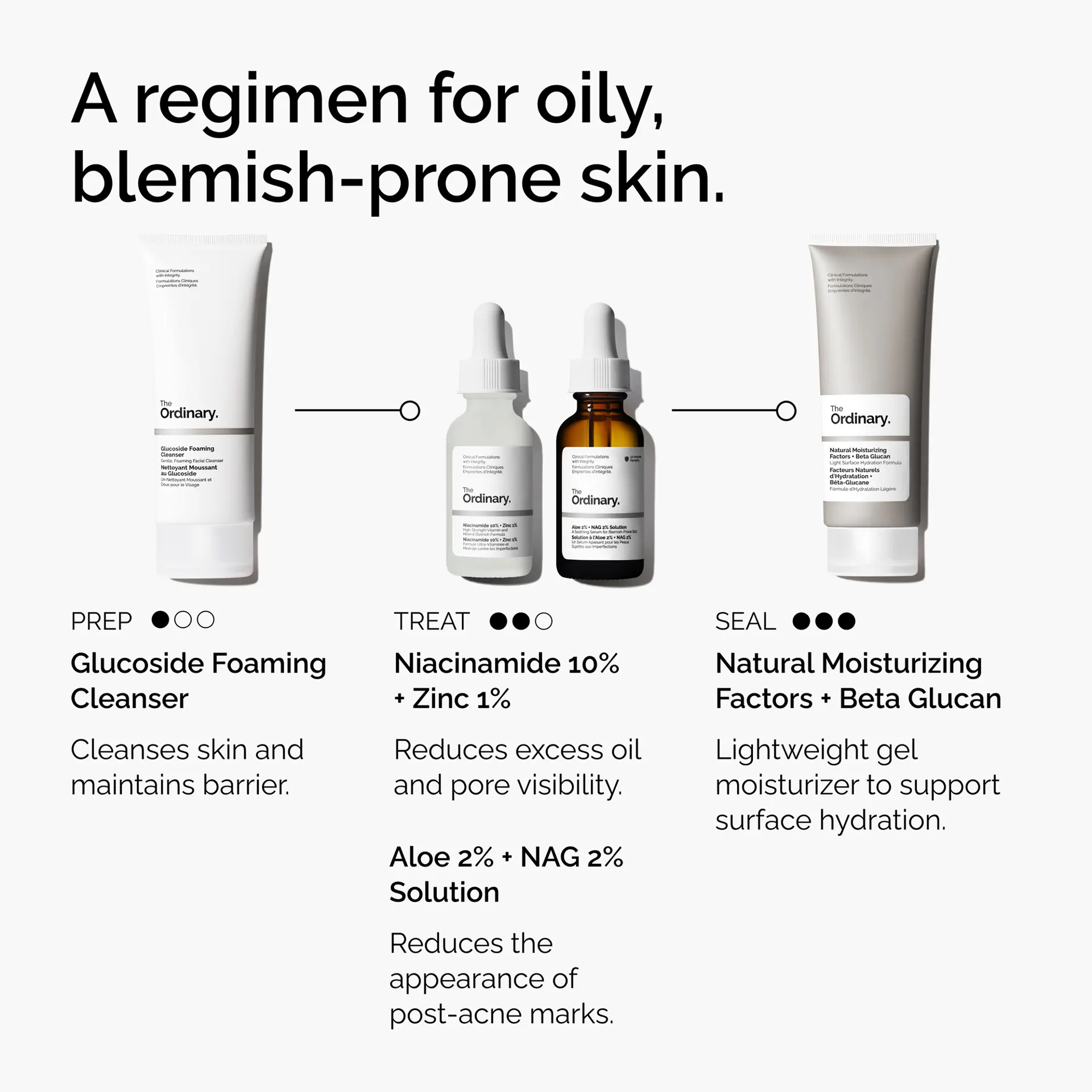 The Ordinary Supersize Niacinamide 10% + Zinc 1% - 60ml