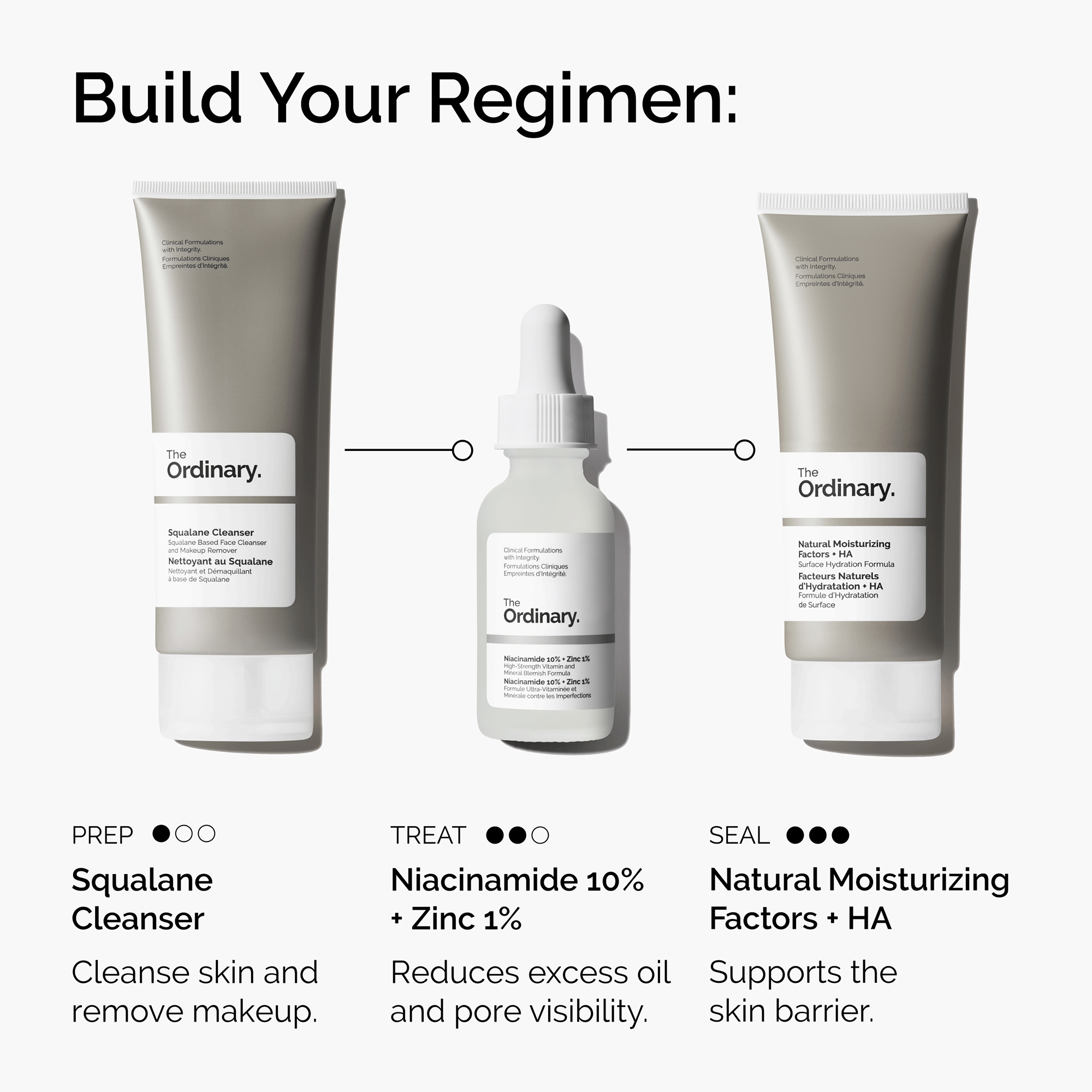 The Ordinary Niacinamide 10% + Zinc 1% - 30ml