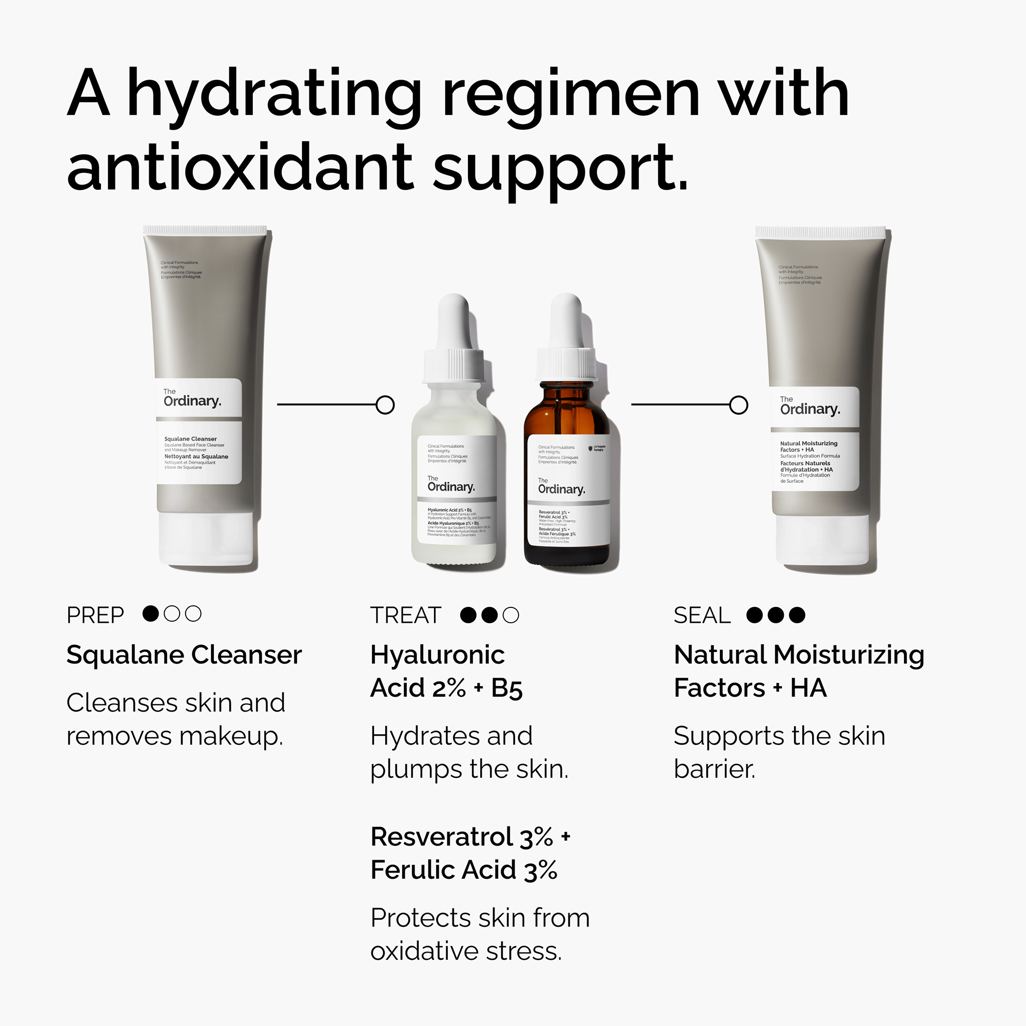 The Ordinary Resveratrol 3% + Ferulic Acid 3%