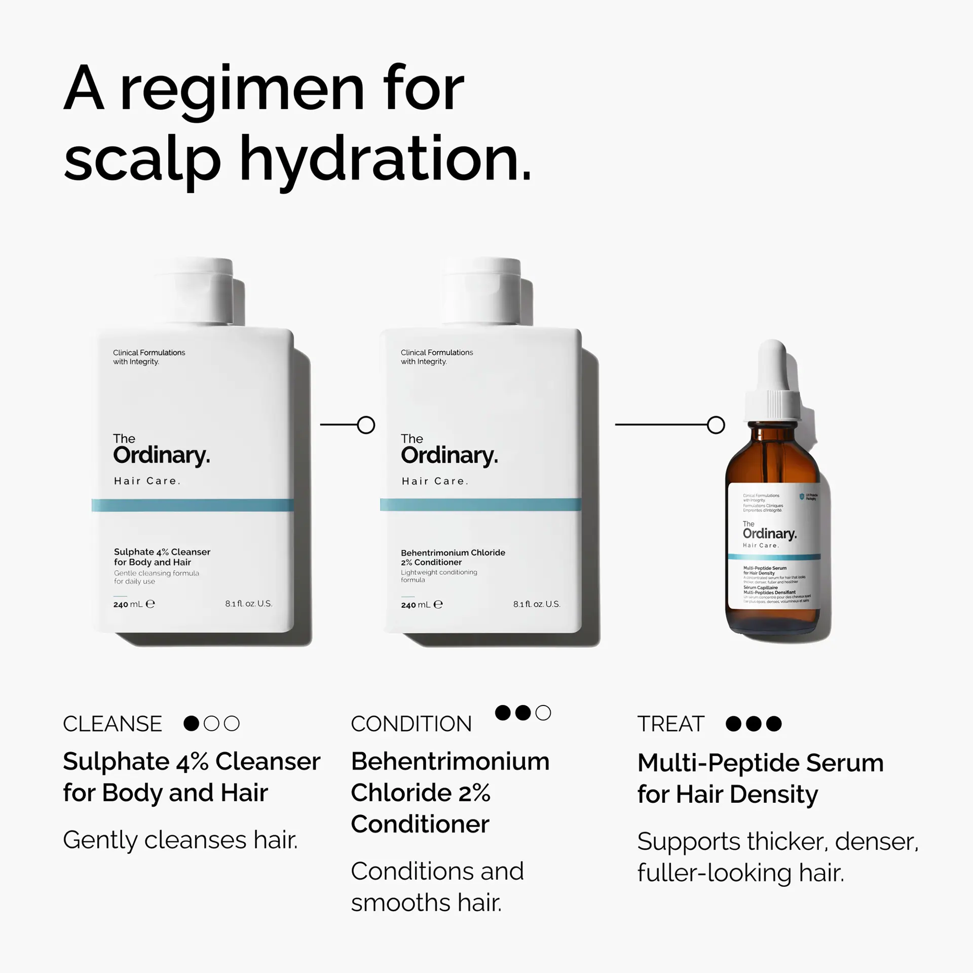 The Ordinary Behentrimonium Chloride 2% Conditioner - 240ml