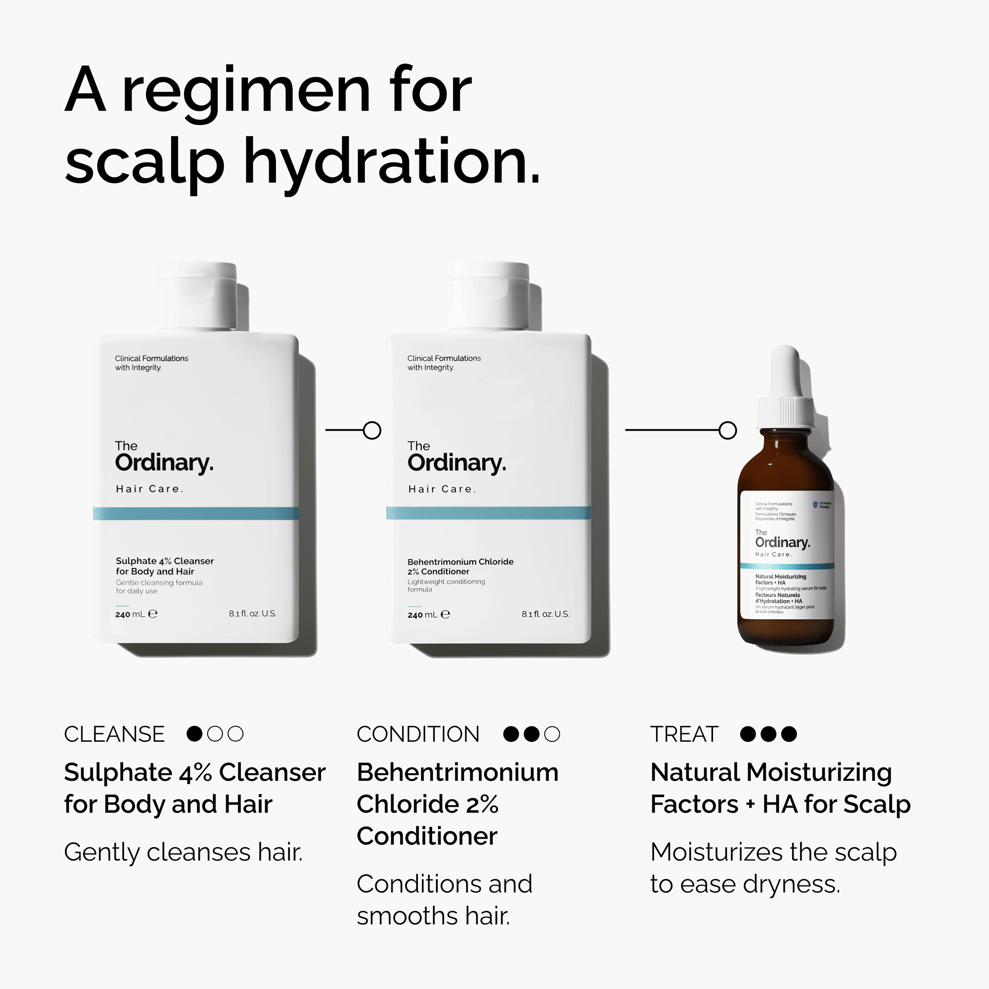 The Ordinary Natural Moisturizing Factors + HA for Scalp