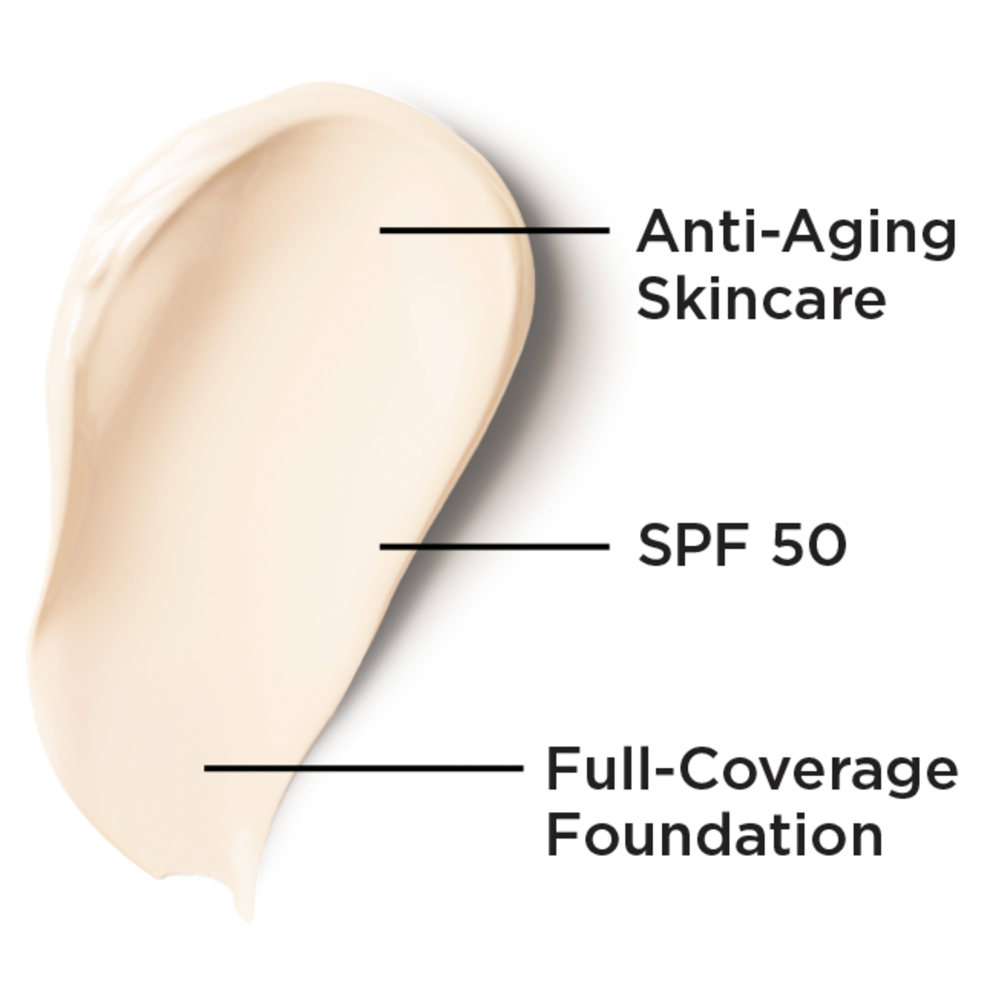 IT Cosmetics Your Skin But Better CC+ Cream SPF 50 Mini