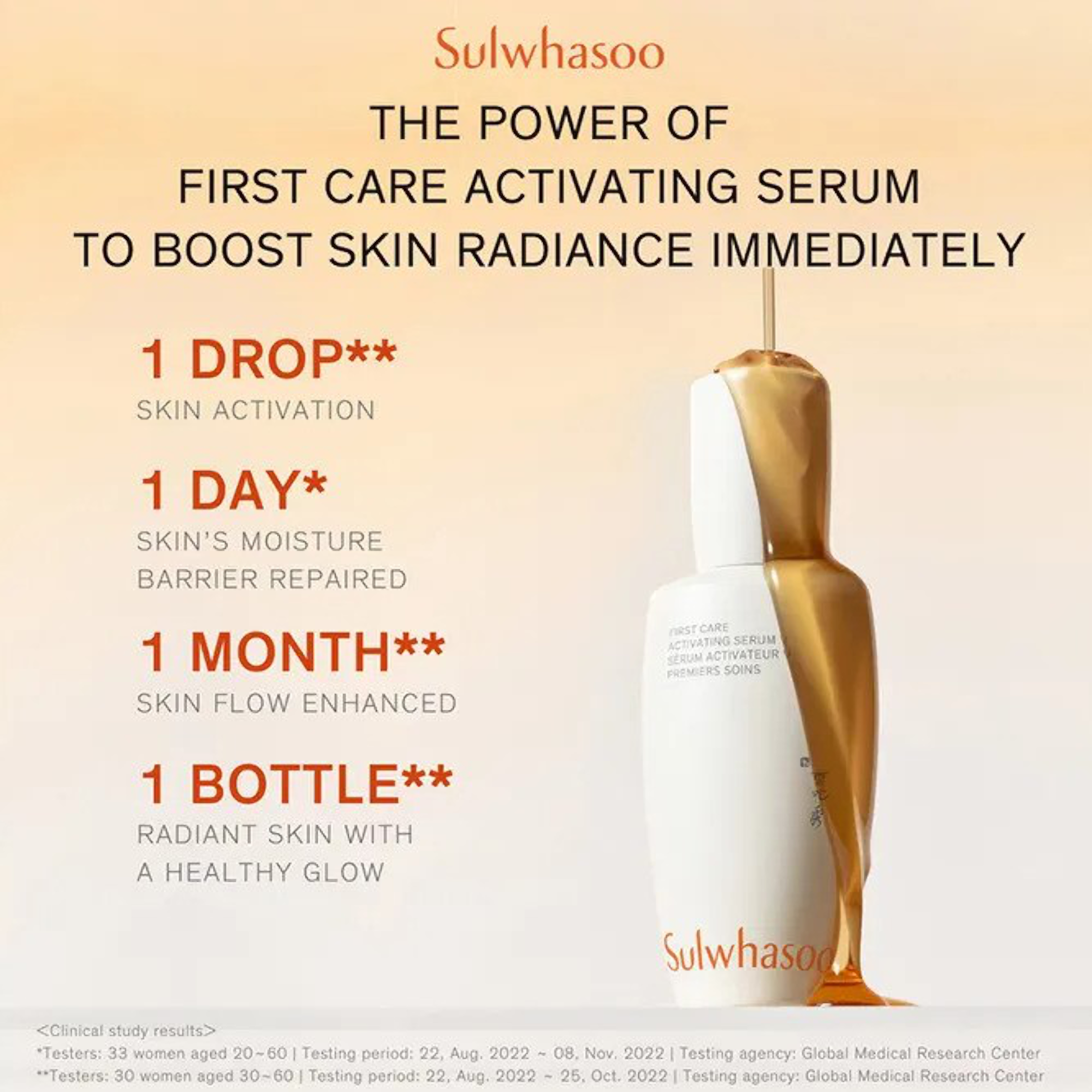 Sulwhasoo First Care Activating Serum VI Lunar New Year Edition 120ml (Year of Horse Limited Edition