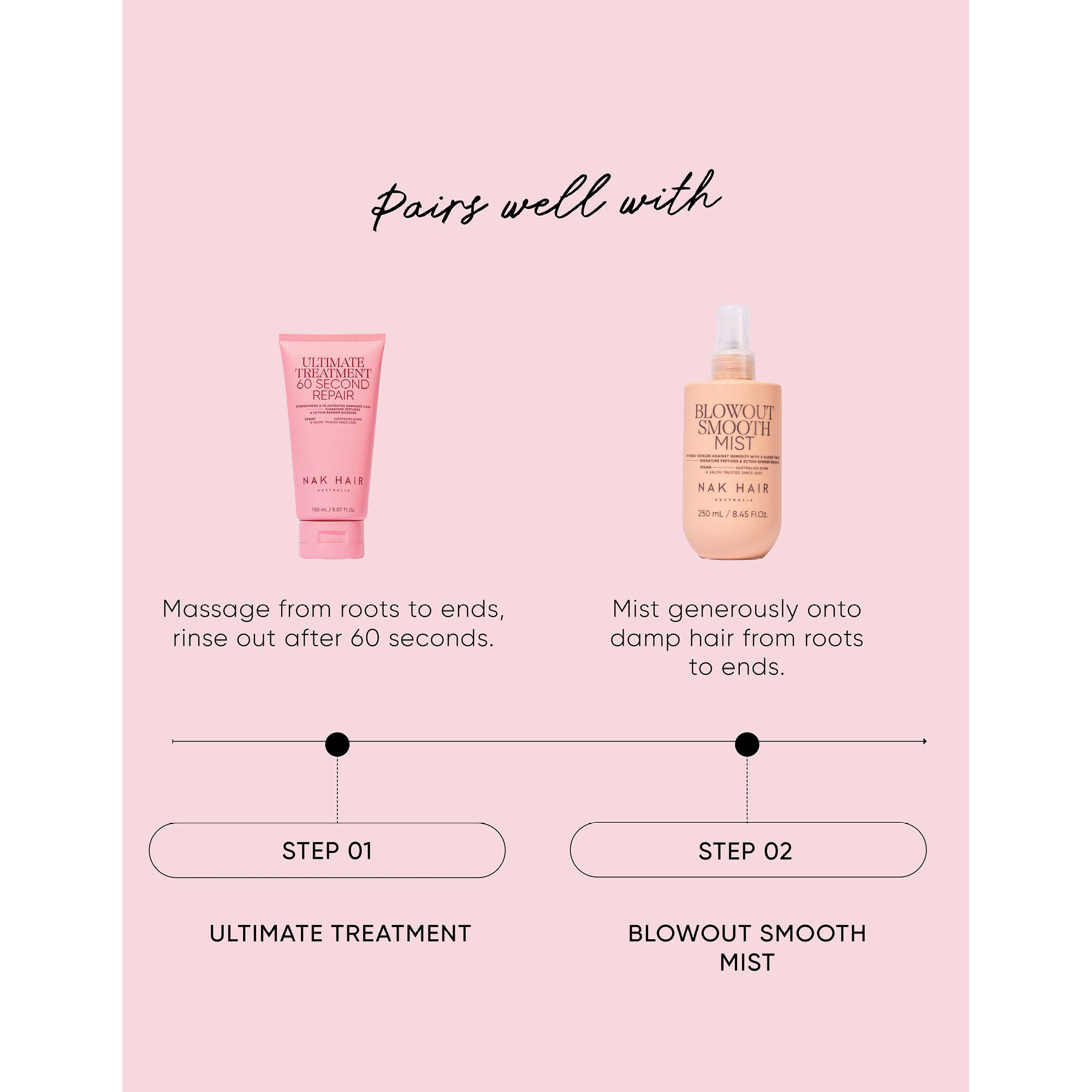 NAK Hair Signature Ultimate Treatment 60 Second Repair 150ml