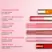 Clarins Love Collection Lip Comfort Oil 31 7ml
