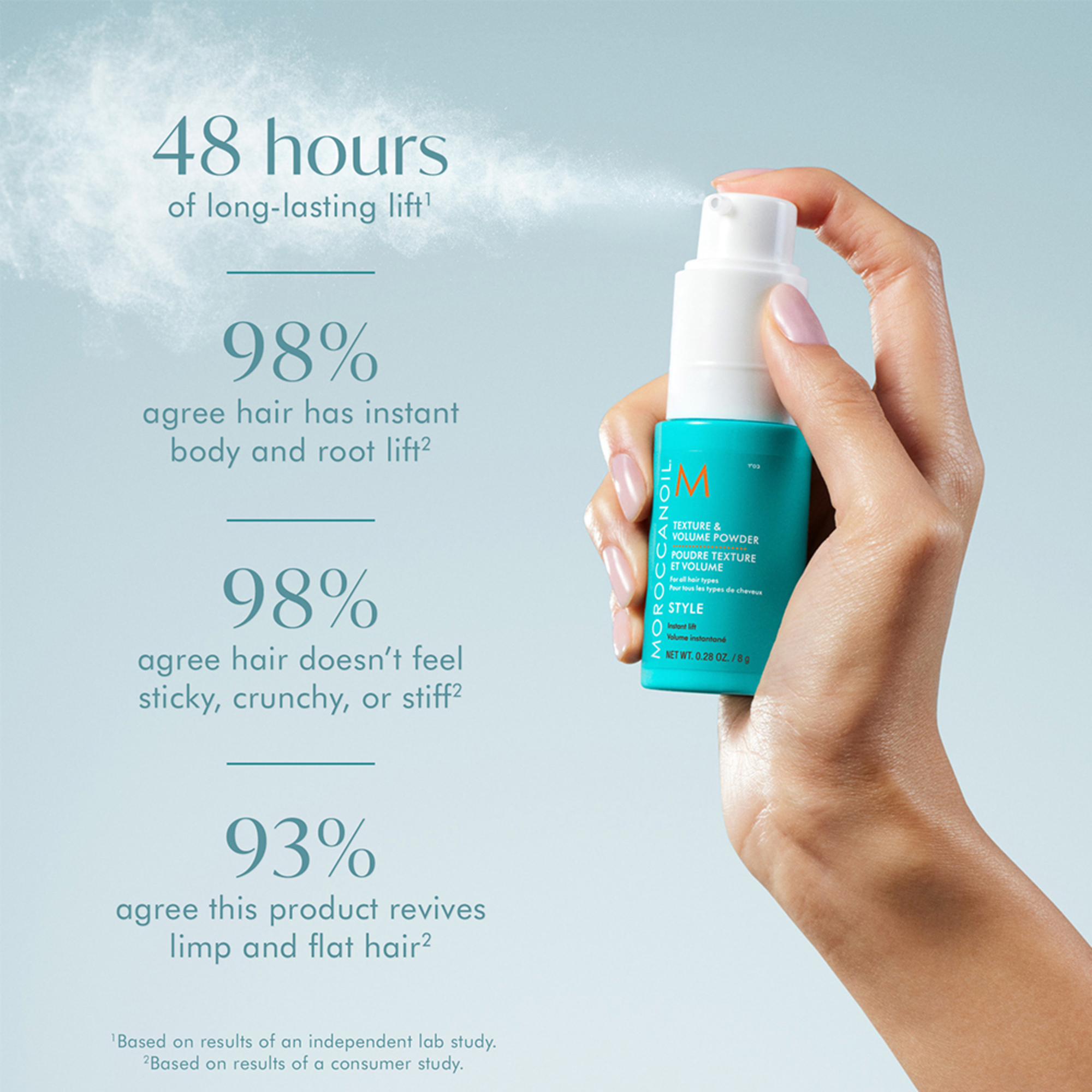 Moroccanoil Texture & Volume Powder 8gm