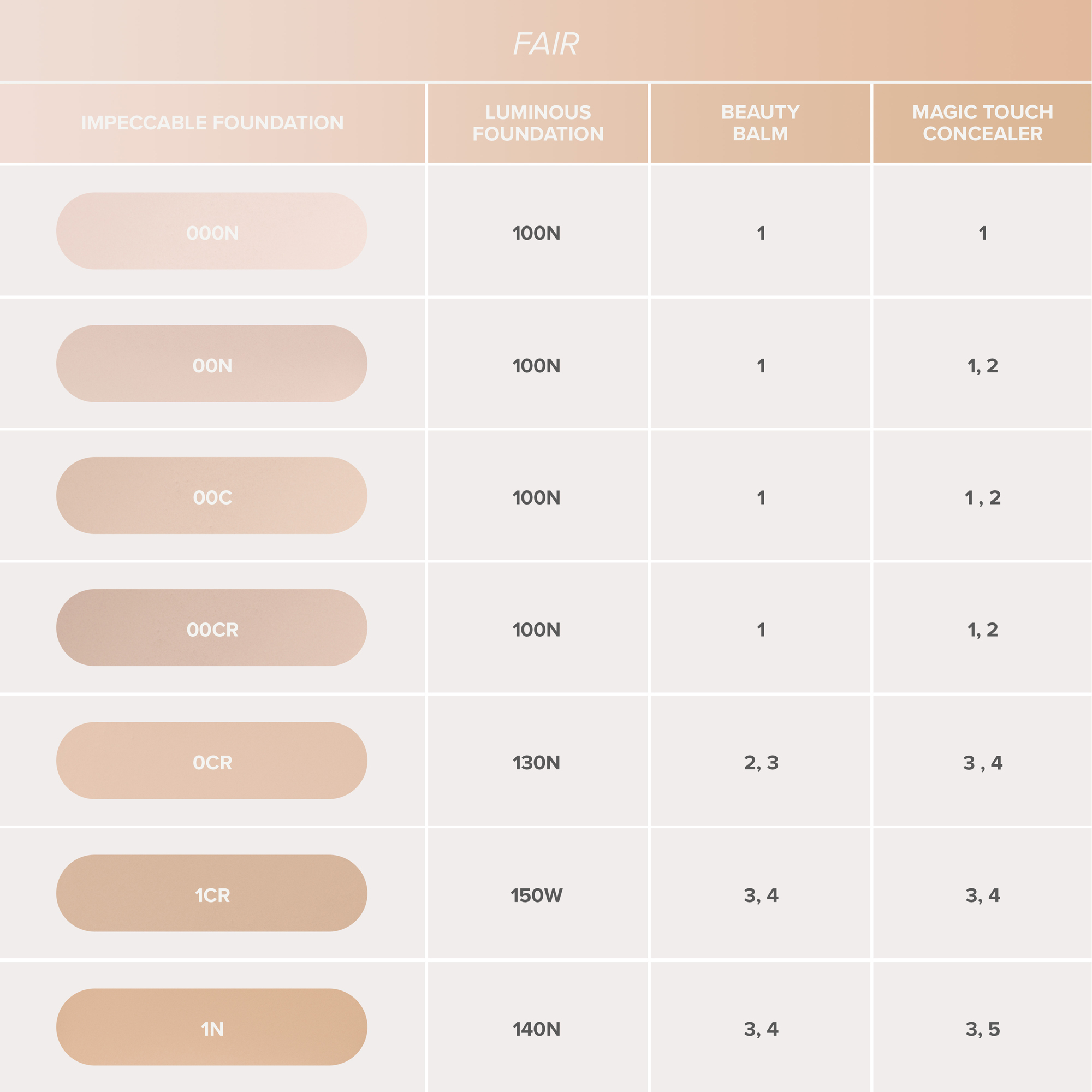 Anastasia Beverly Hills Impeccable Blurring Second Skin Matte Foundation