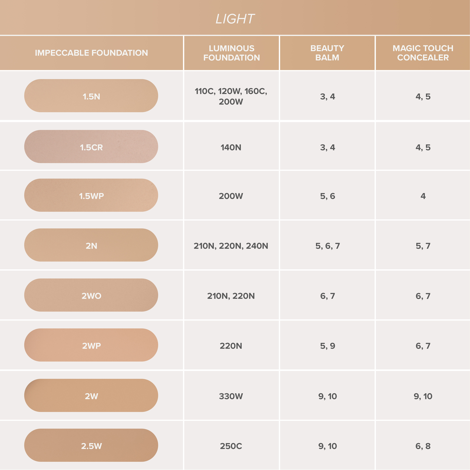 Anastasia Beverly Hills Impeccable Blurring Second Skin Matte Foundation