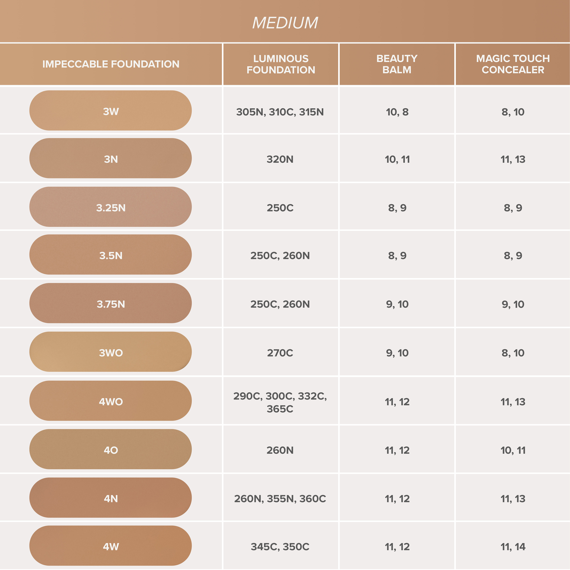 Anastasia Beverly Hills Impeccable Blurring Second Skin Matte Foundation