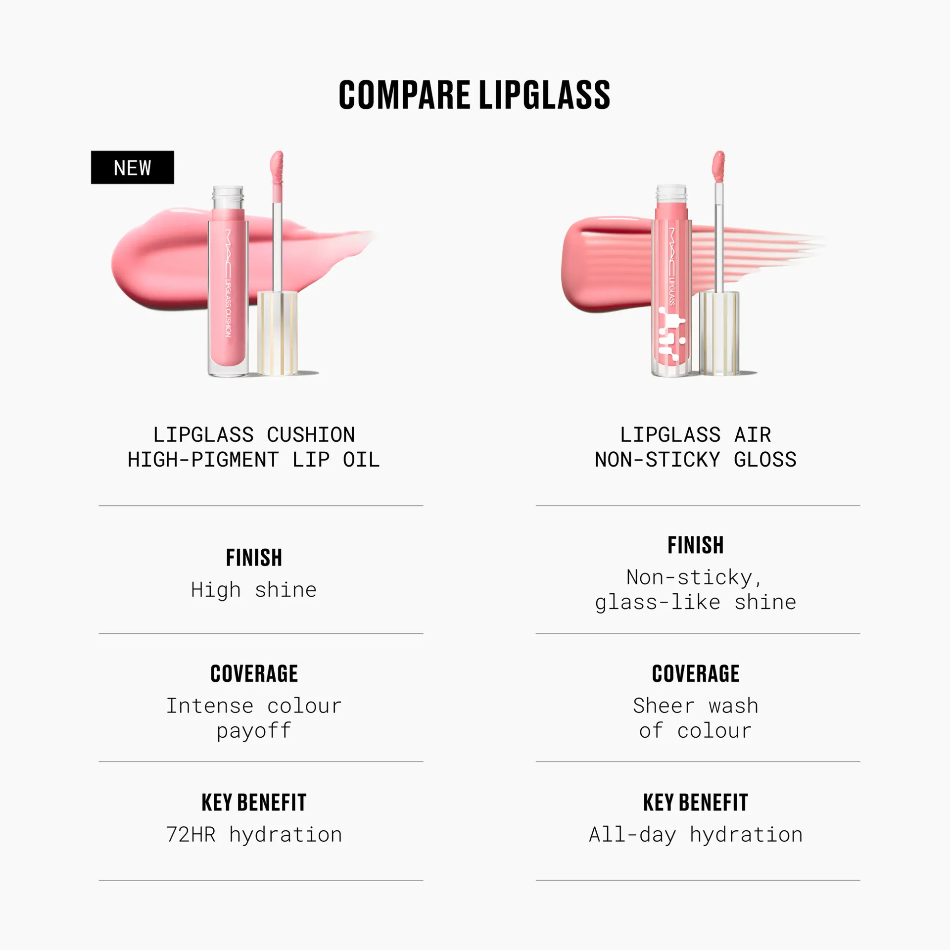 M.A.C Cosmetics Lipglass Cushion High-Pigment Oil