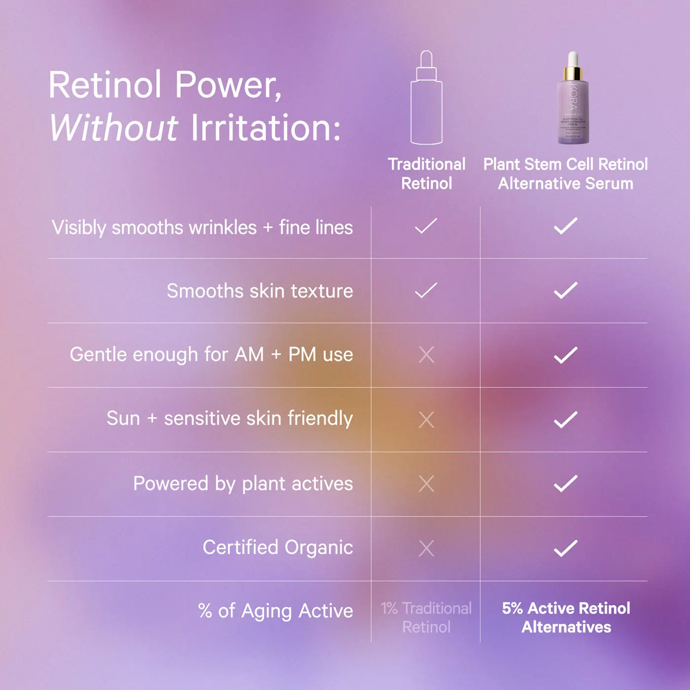 KORA Organics Plant Stem Cell Retinol Alternative Serum 30mL