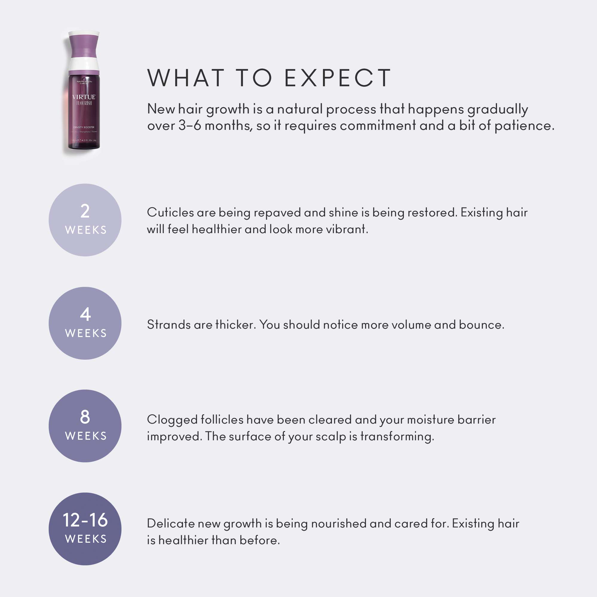 VIRTUE Flourish Hair Rejuvenation Treatment 3 Months