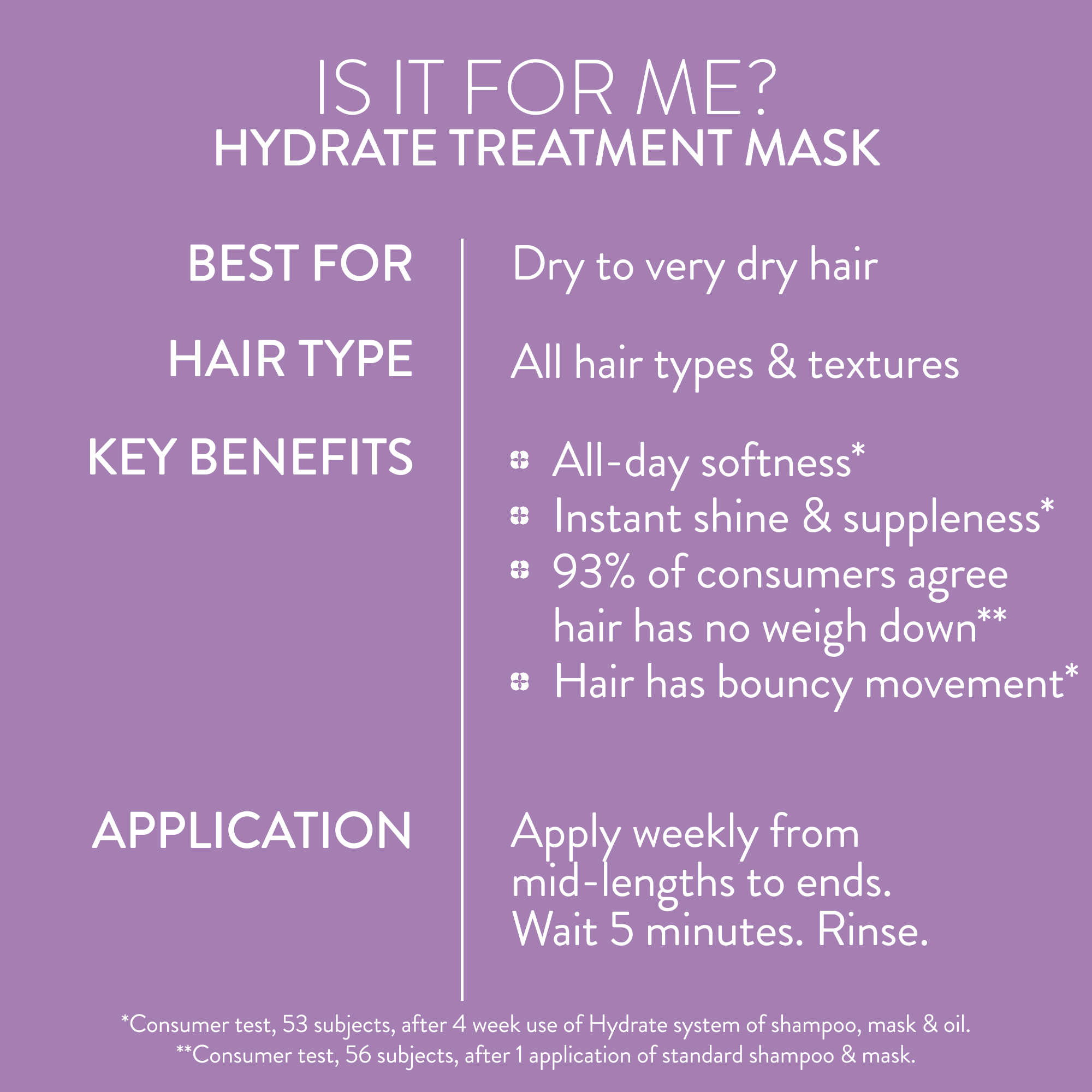 Pureology Hydrate Hair Treatment Mask