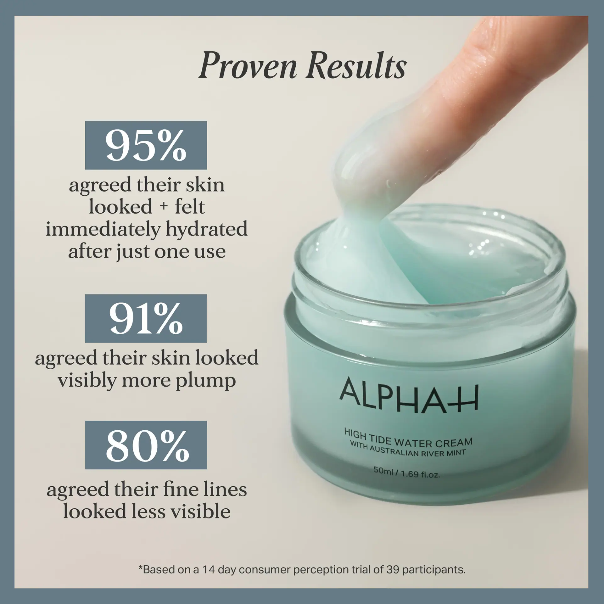 Alpha-H High Tide Water Cream with Australian River Mint
