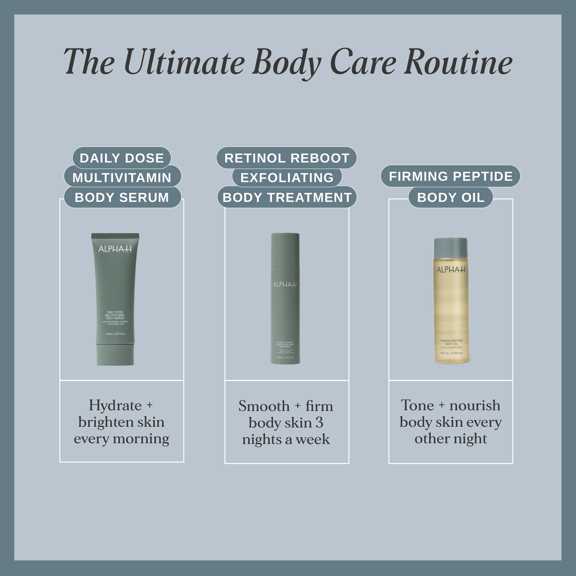 Alpha-H Retinol Reboot Exfoliating Body Treatment 120ml