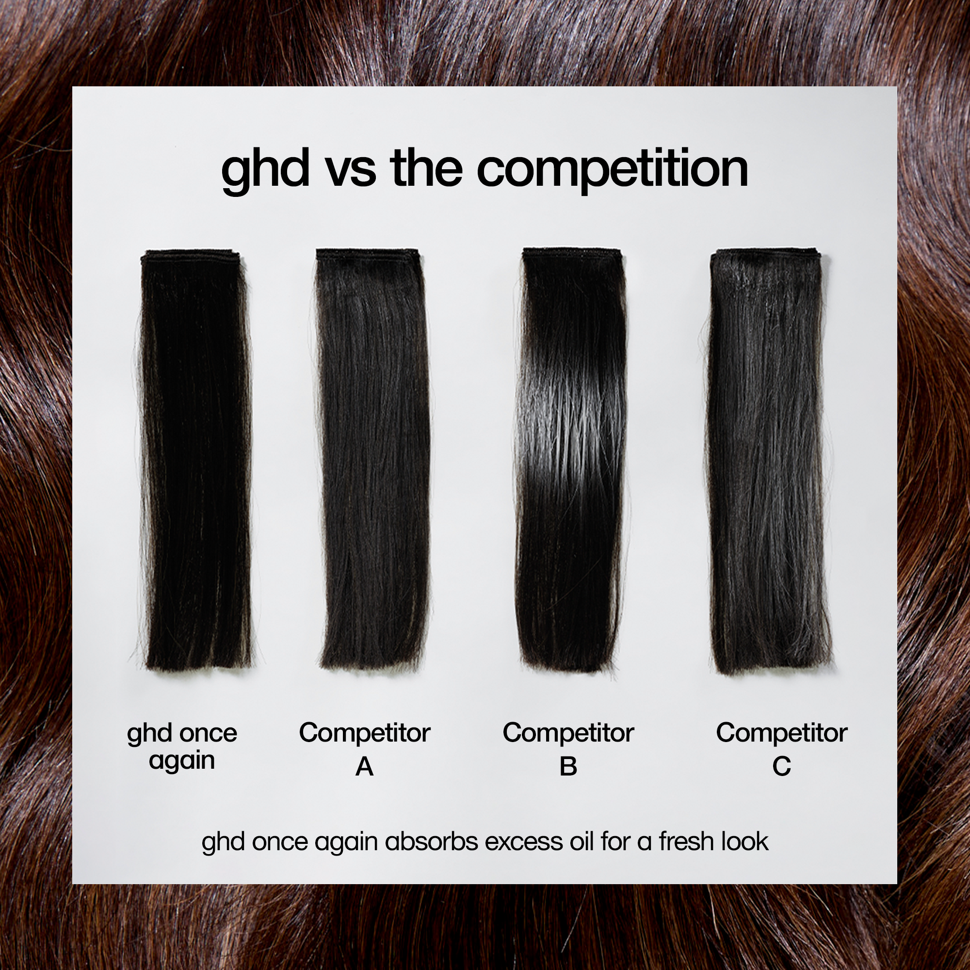 GHD Once Again - Lightweight Refresh Dry Shampoo