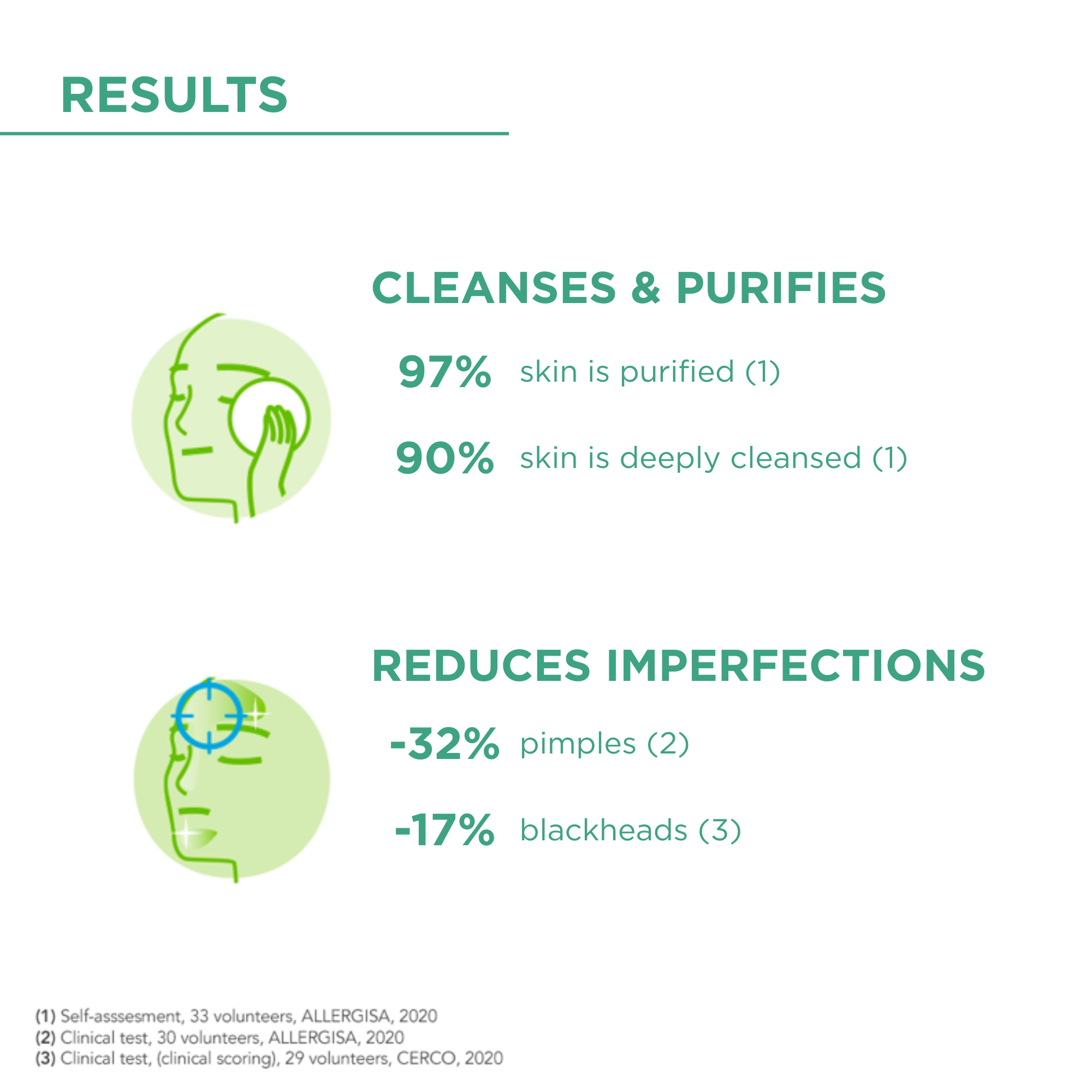 Bioderma Sebium Gel Moussant Actif Anti-blemish Foaming Gel Deep Cleanser for Oily, Acne-prone Skin