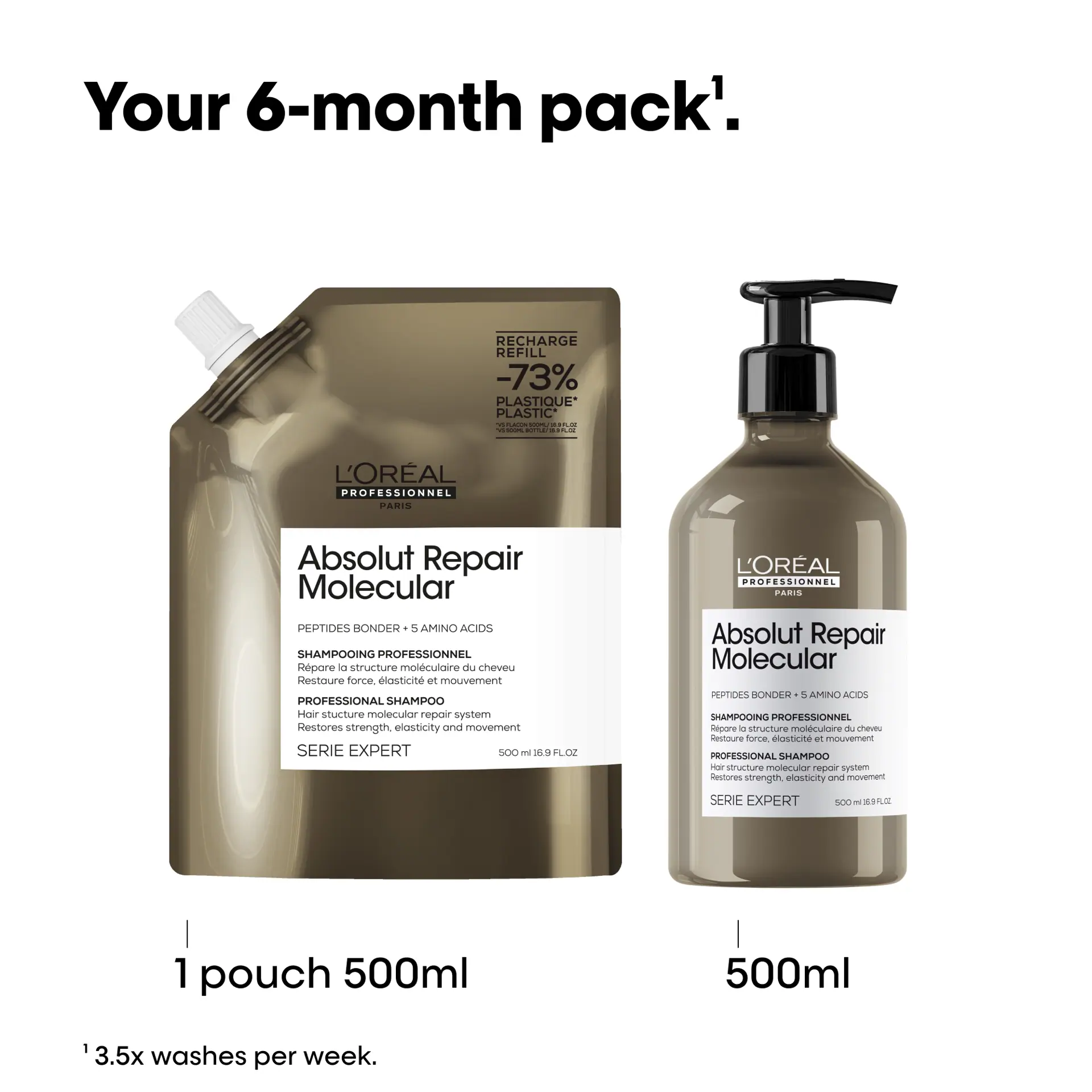 L'Oréal Professionnel Absolut Repair Molecular Shampoo Refill Pouch 500ML