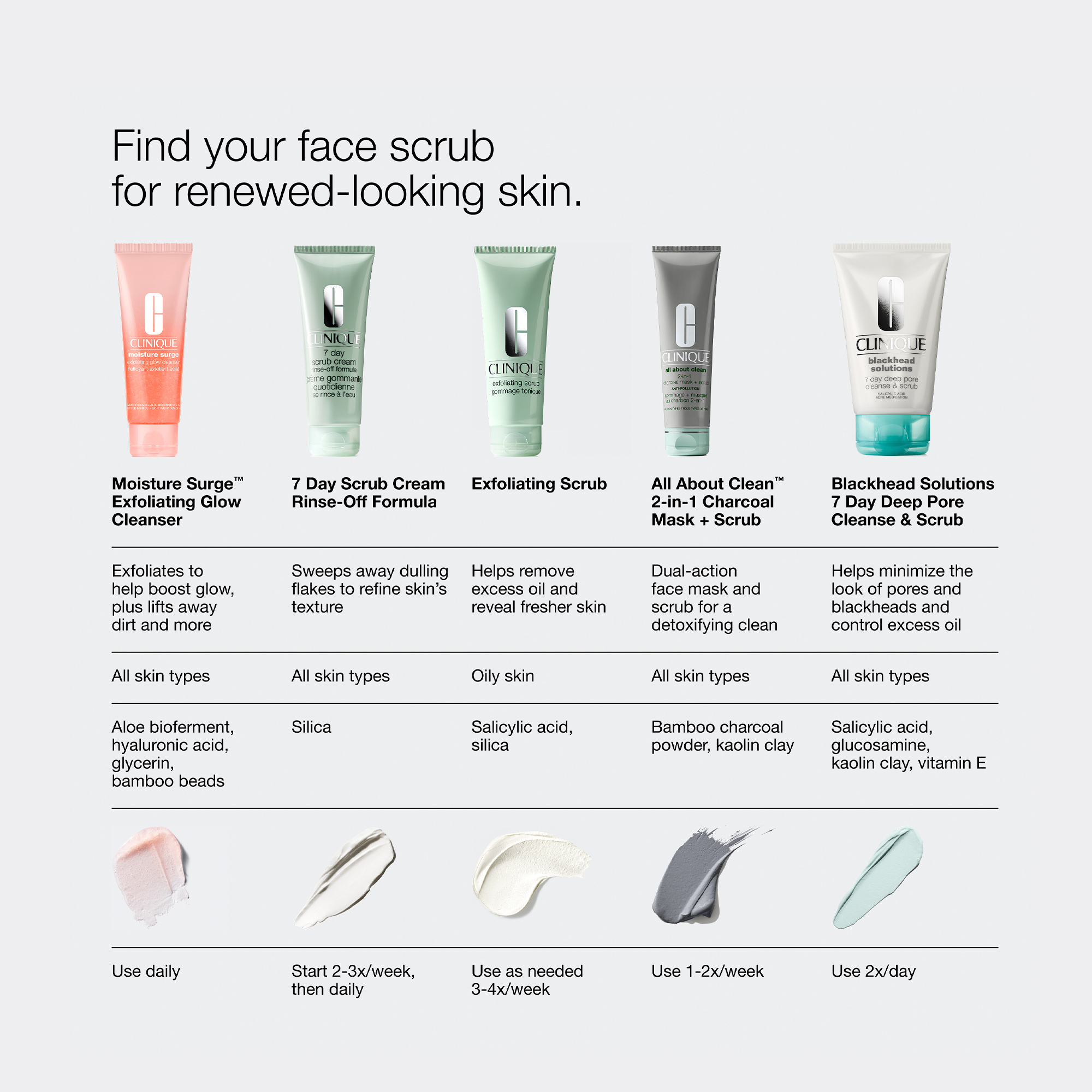 Clinique Moisture Surge Exfoliating Glow Cleanser