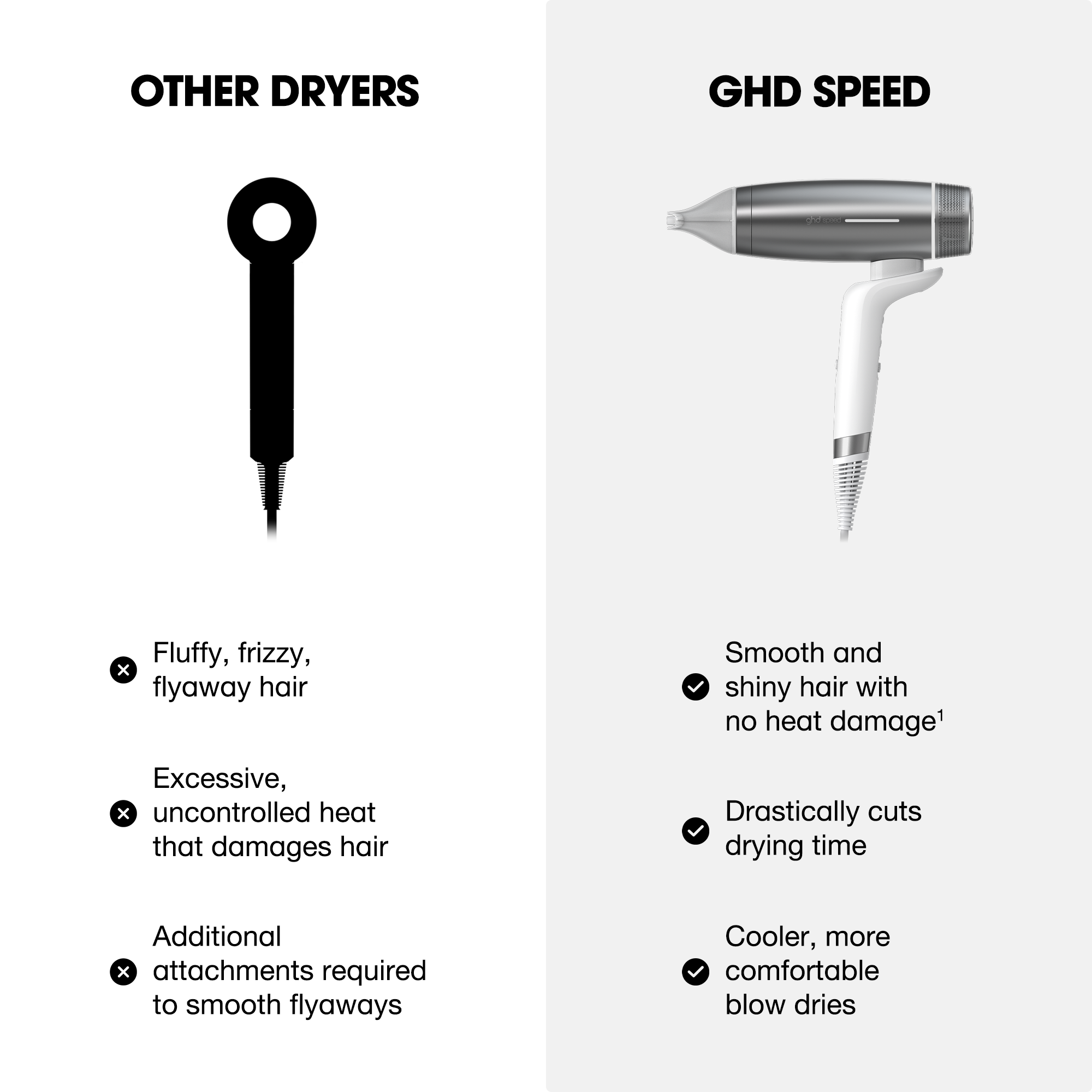 GHD speed professional hair dryer in silver white
