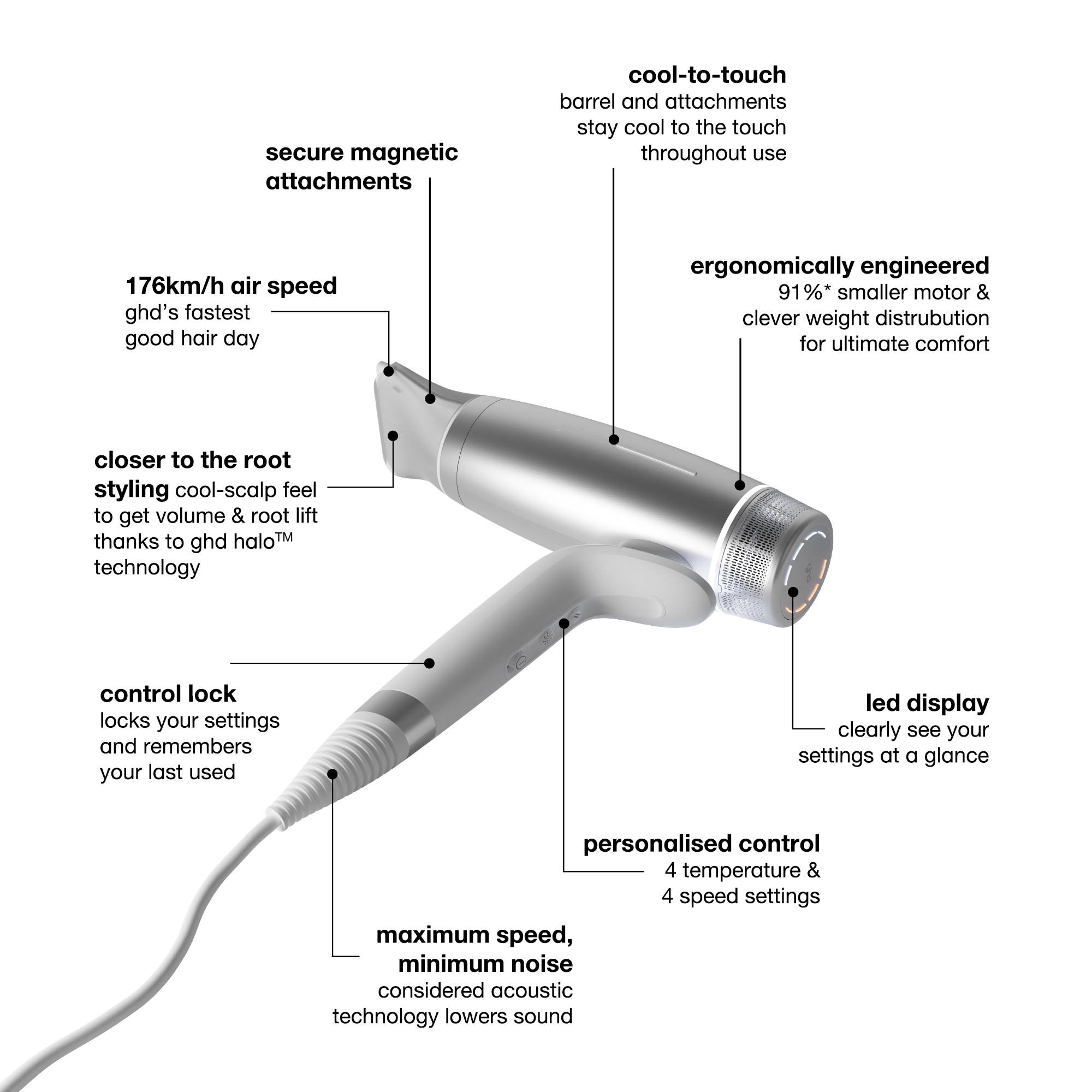 GHD speed professional hair dryer in silver white