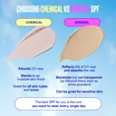 Ultra Violette Velvet Screen SPF 40 Blurring Mineral SKINSCREEN™ 50mL