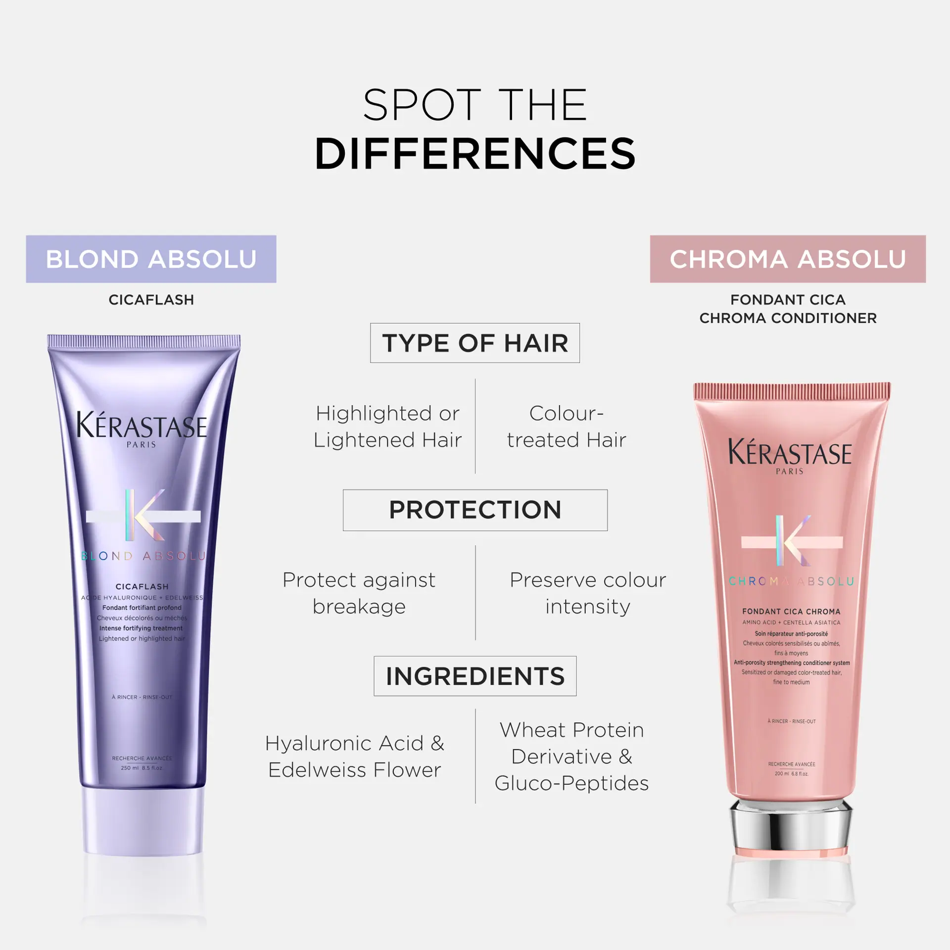 Kérastase Blond Absolu Cicaflash Conditioner 250 ml