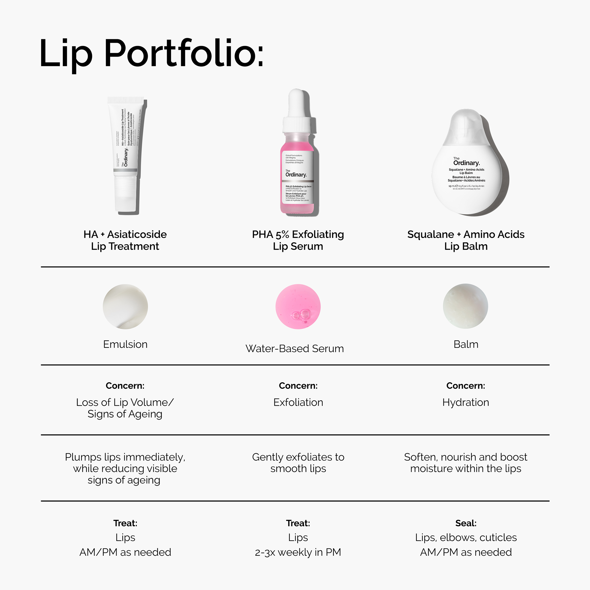 The Ordinary HA + Asiaticoside Lip Treatment